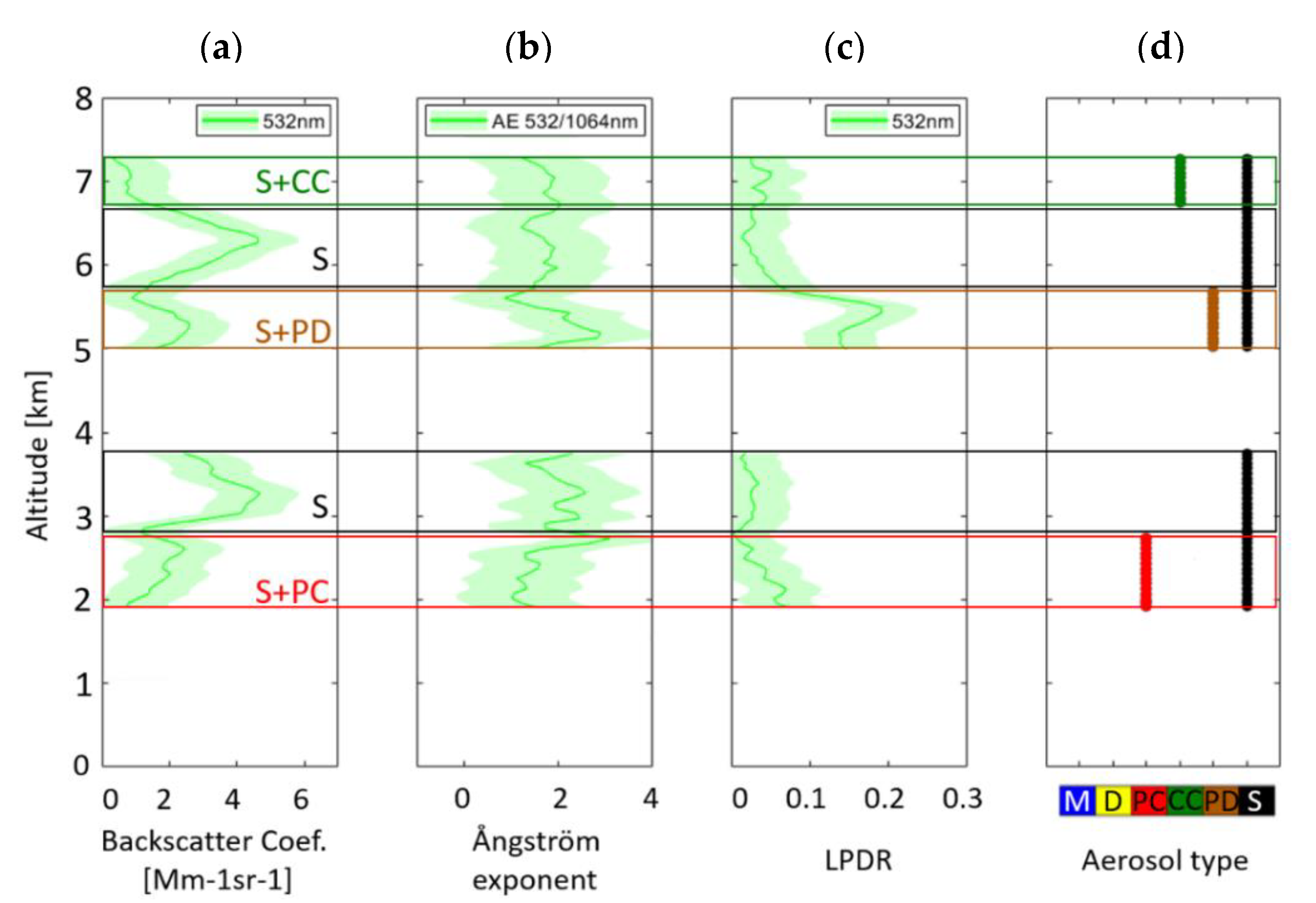 Sensors 20 05442 g003