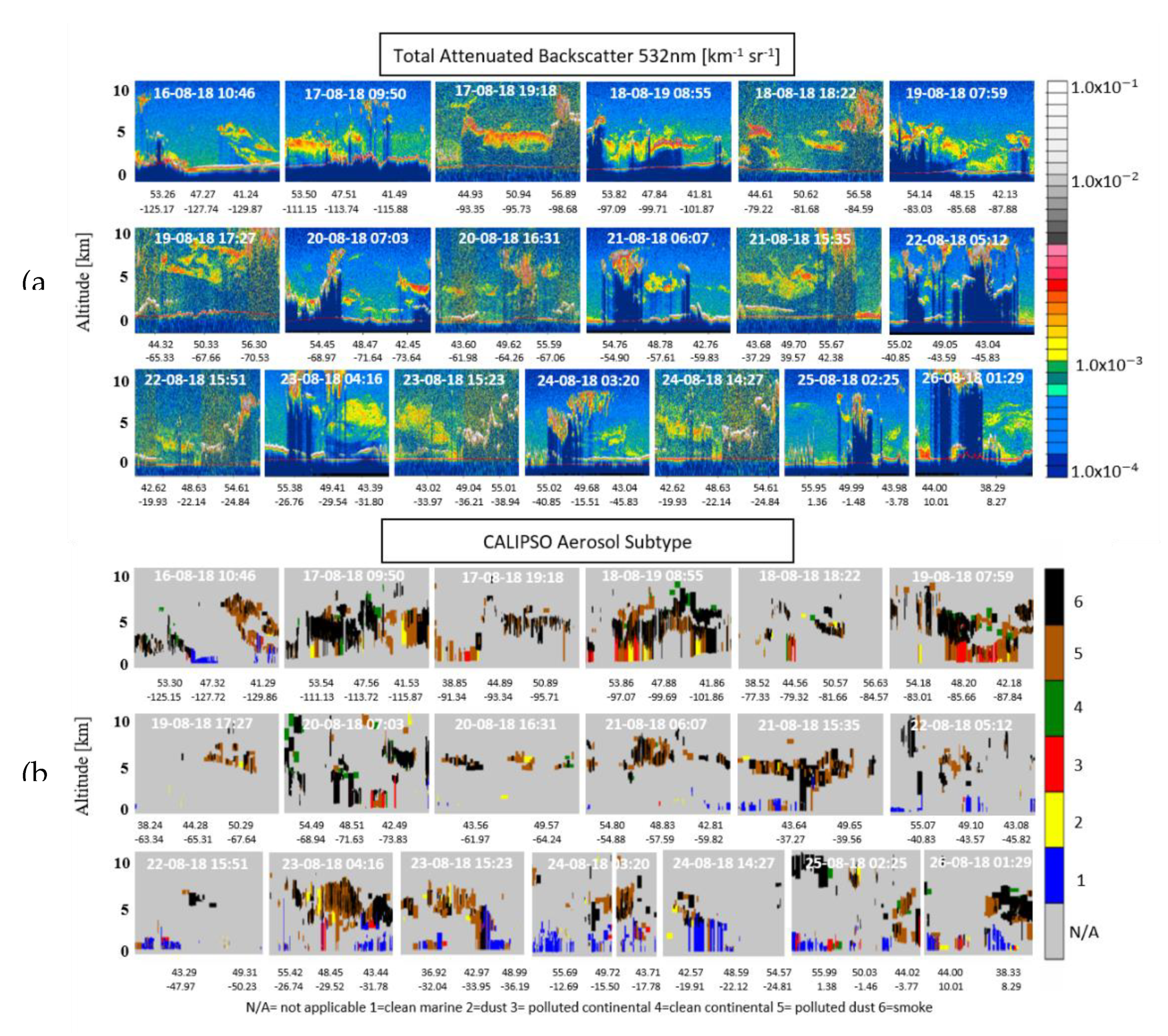 Sensors 20 05442 g004