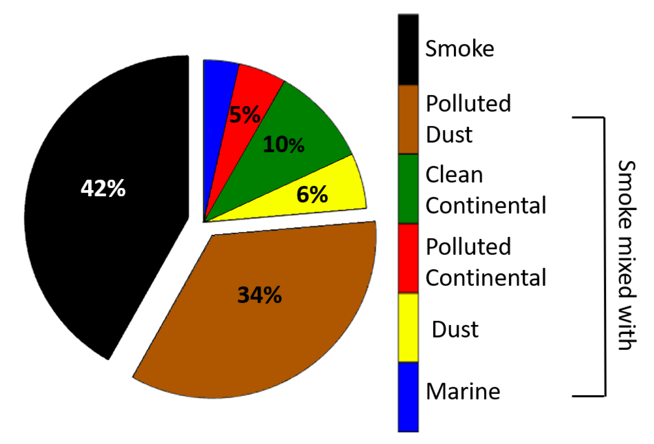 Sensors 20 05442 g005