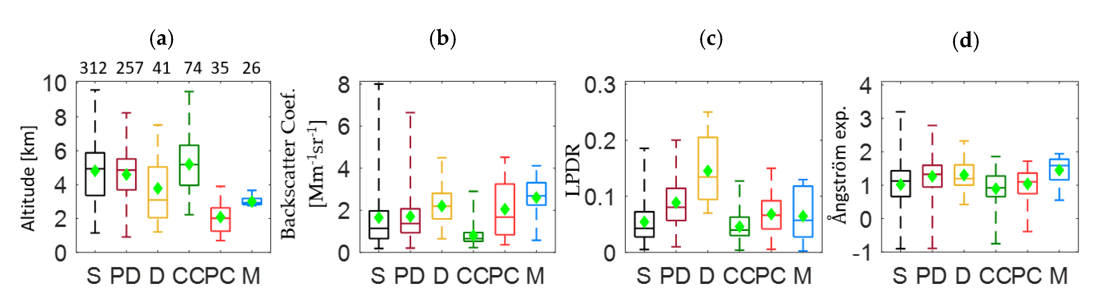 Sensors 20 05442 g006