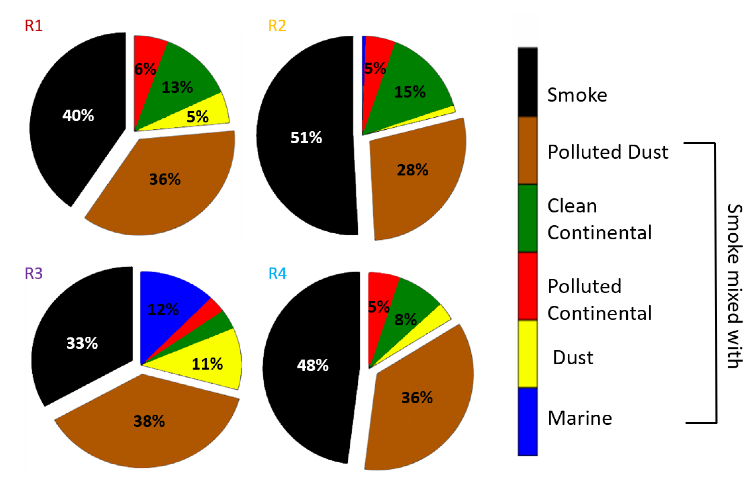 Sensors 20 05442 g007