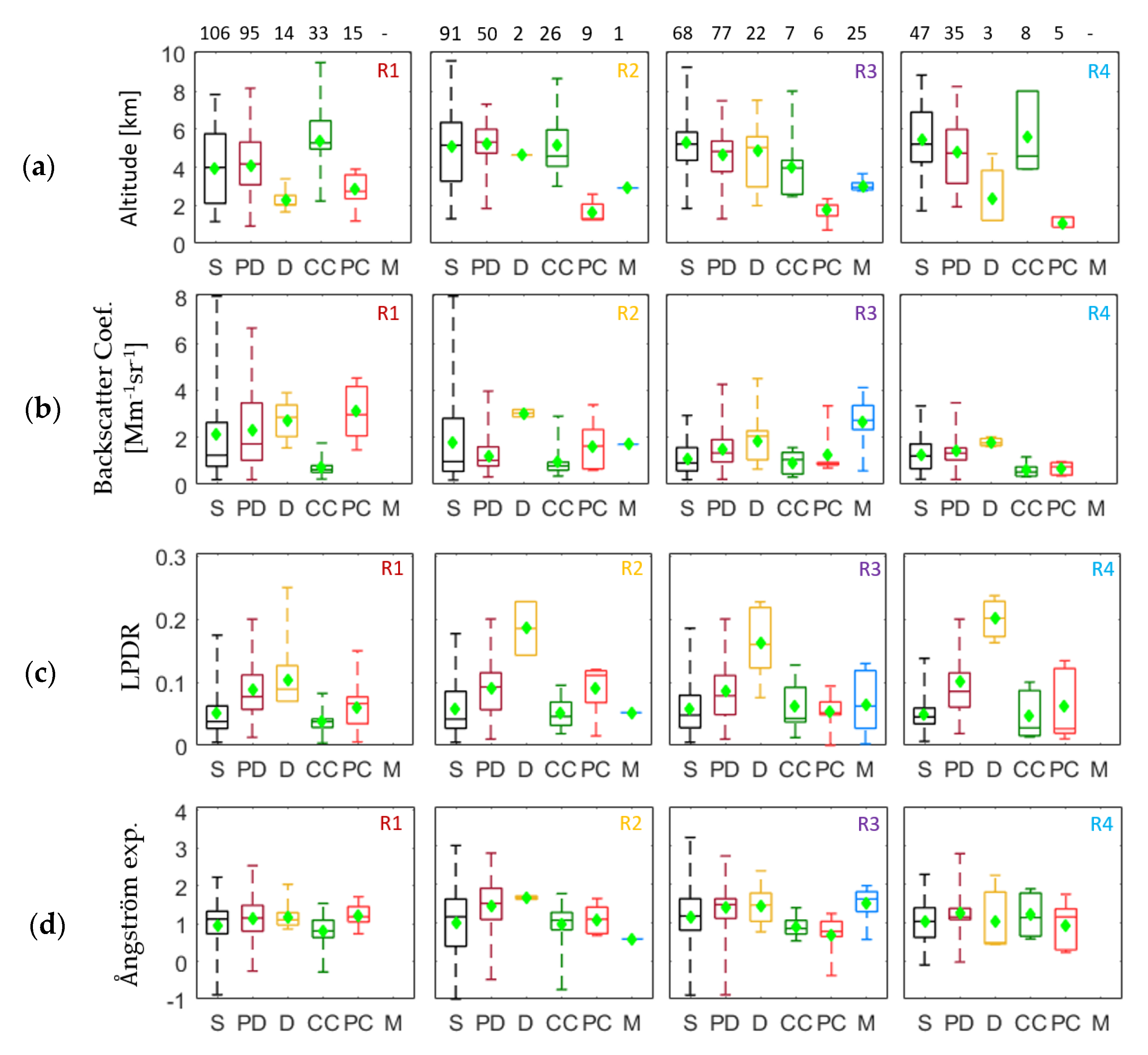 Sensors 20 05442 g008