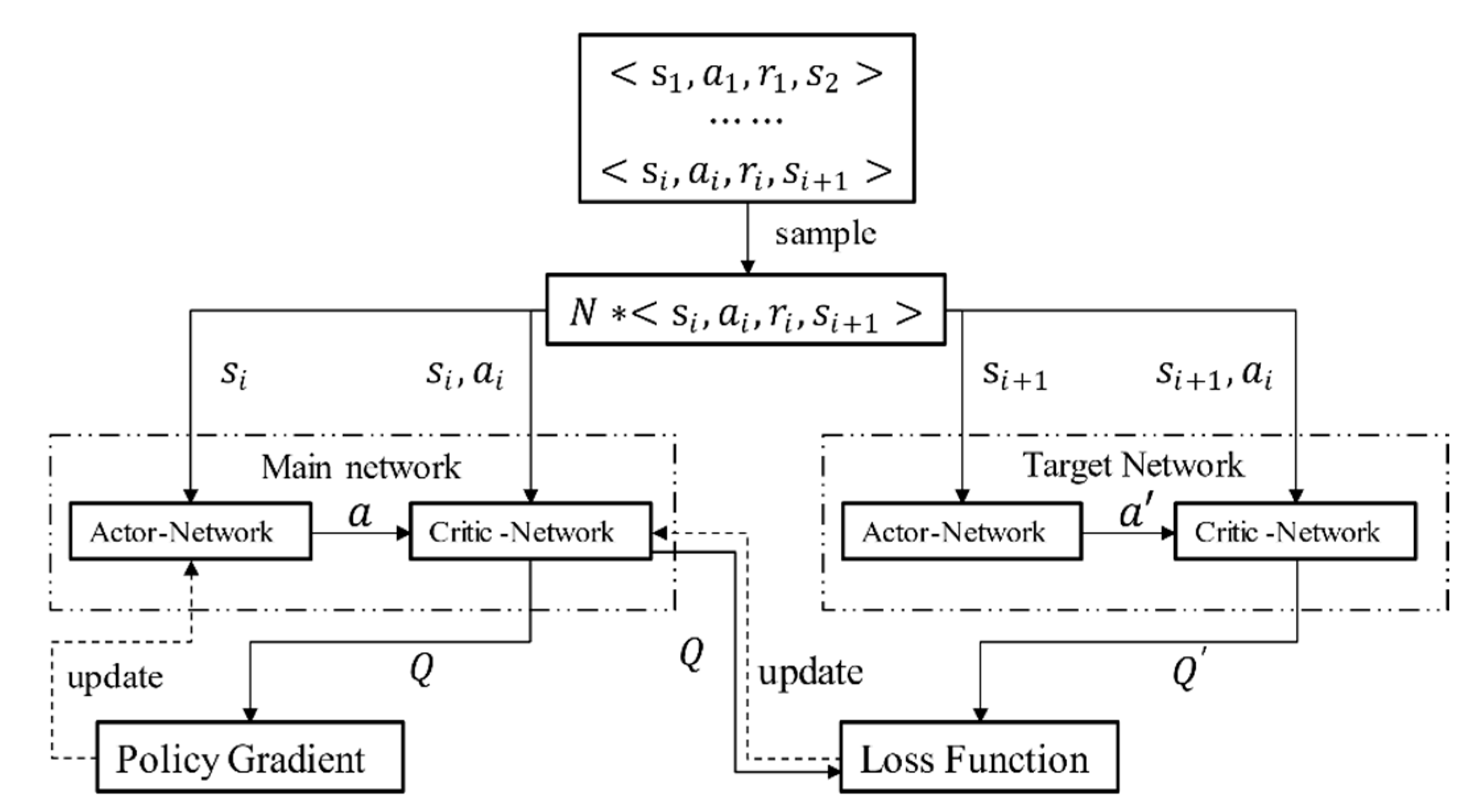Sensors 20 05443 g003 Sensors 20 05443 g003