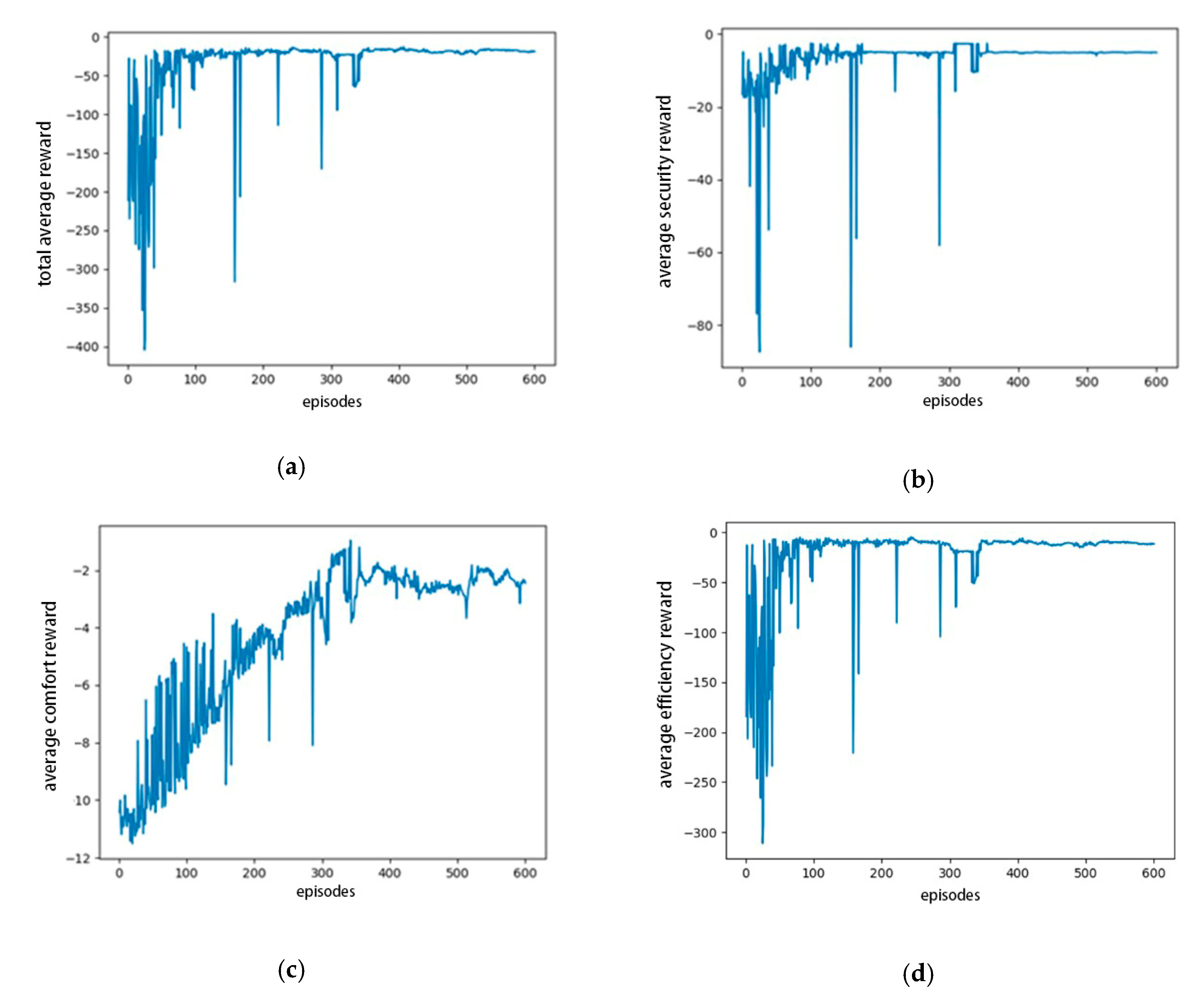 Sensors 20 05443 g006 Sensors 20 05443 g006