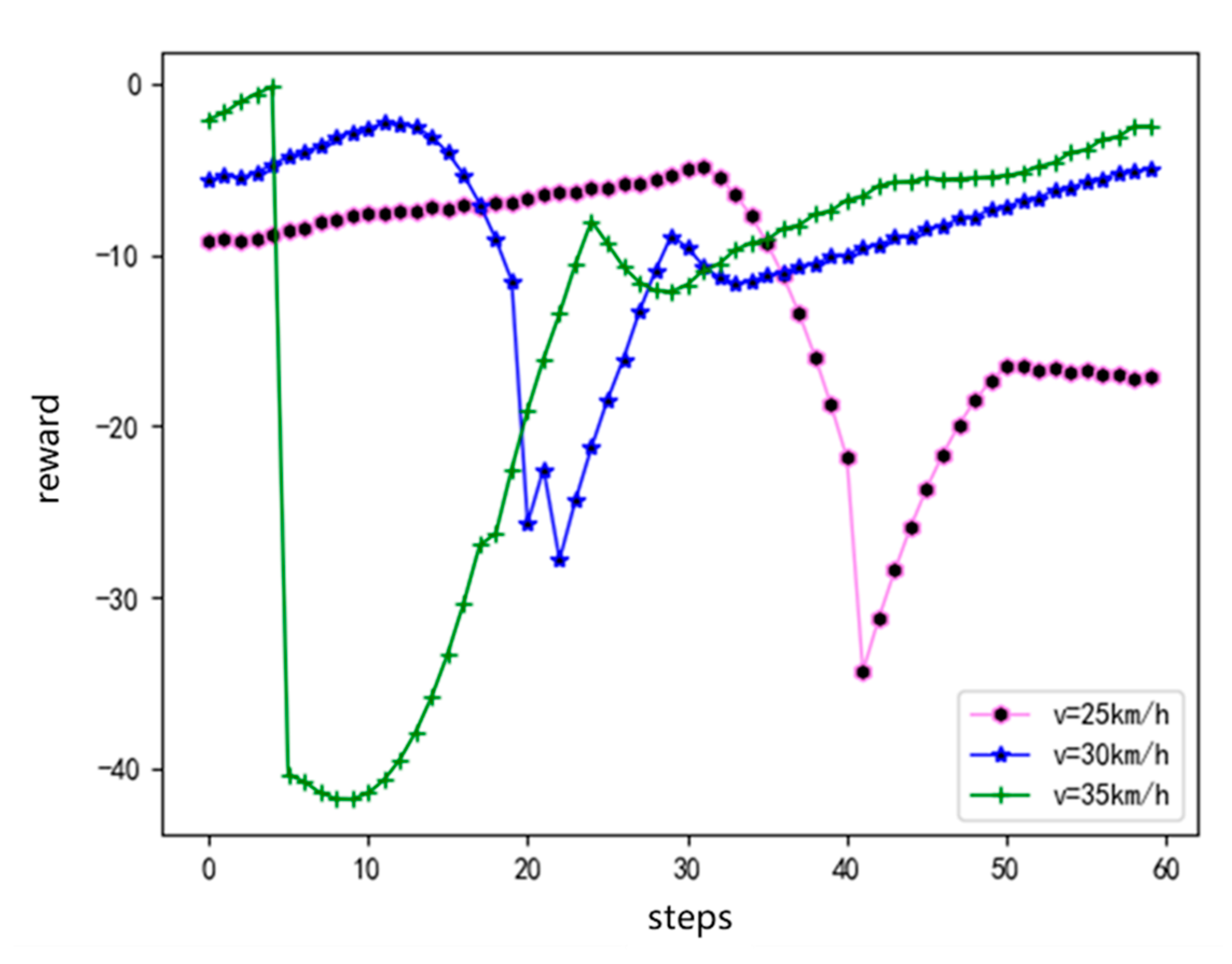 Sensors 20 05443 g008 Sensors 20 05443 g008