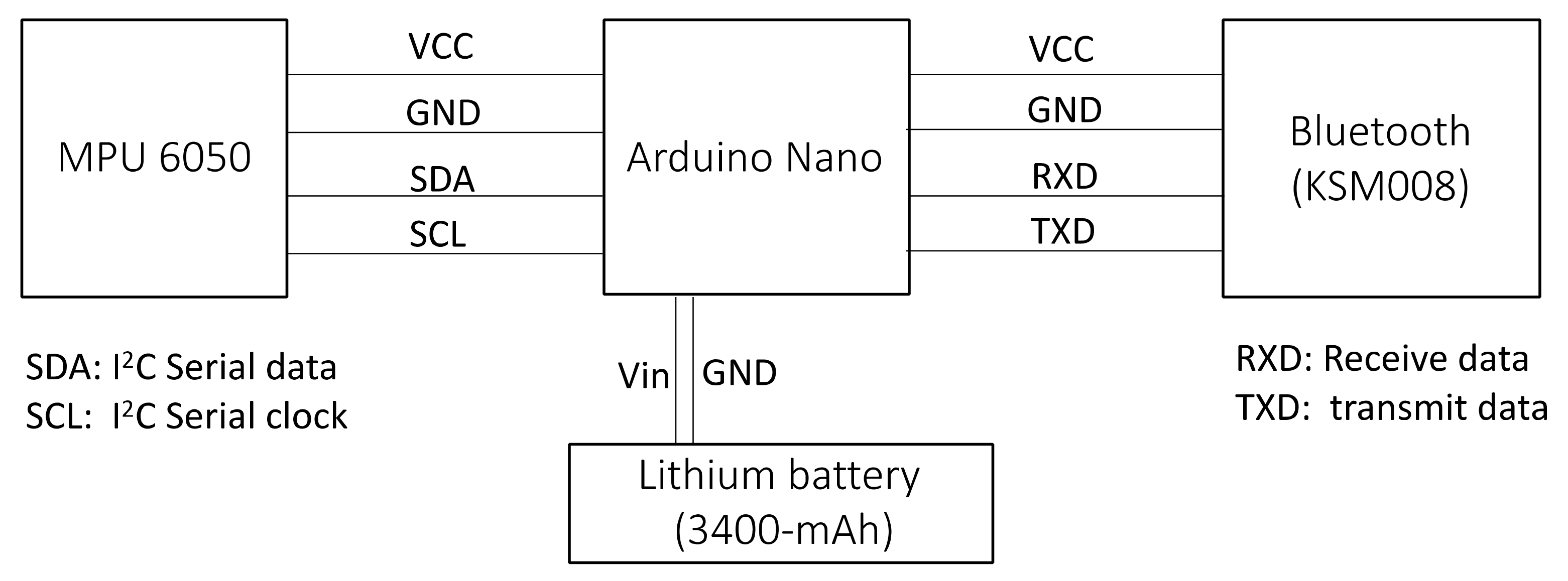 Sensors 20 05444 g001