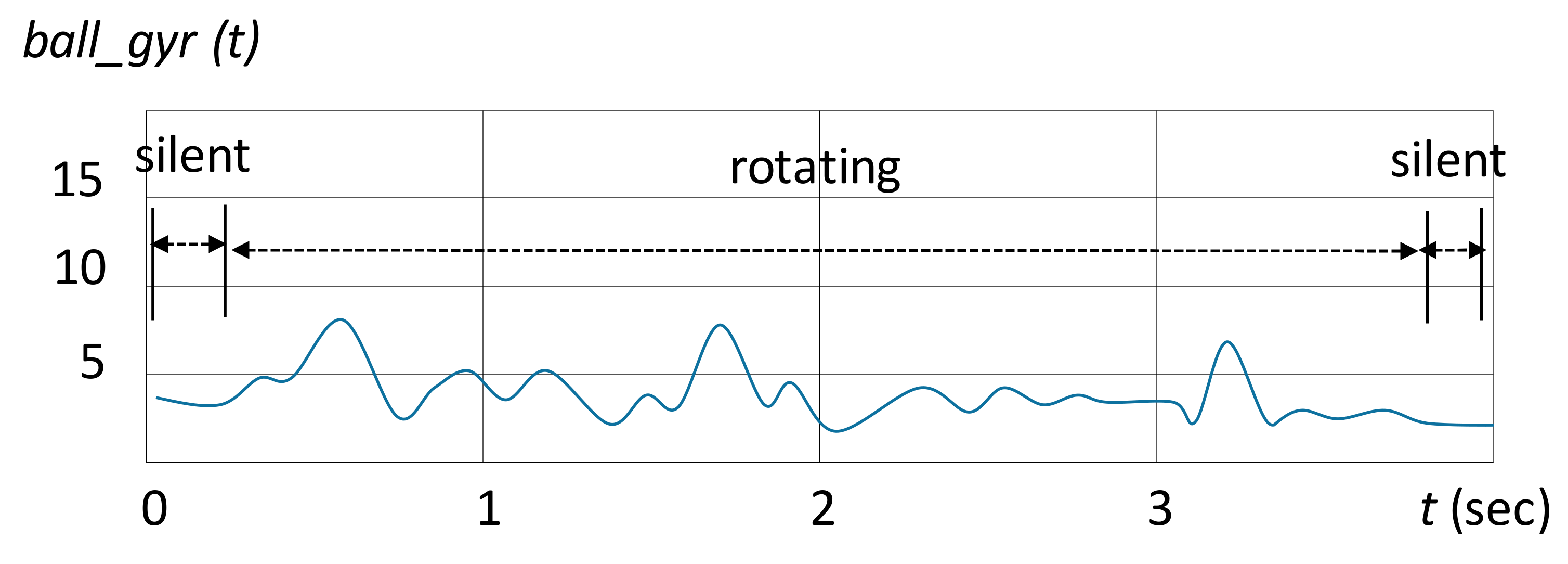 Sensors 20 05444 g006