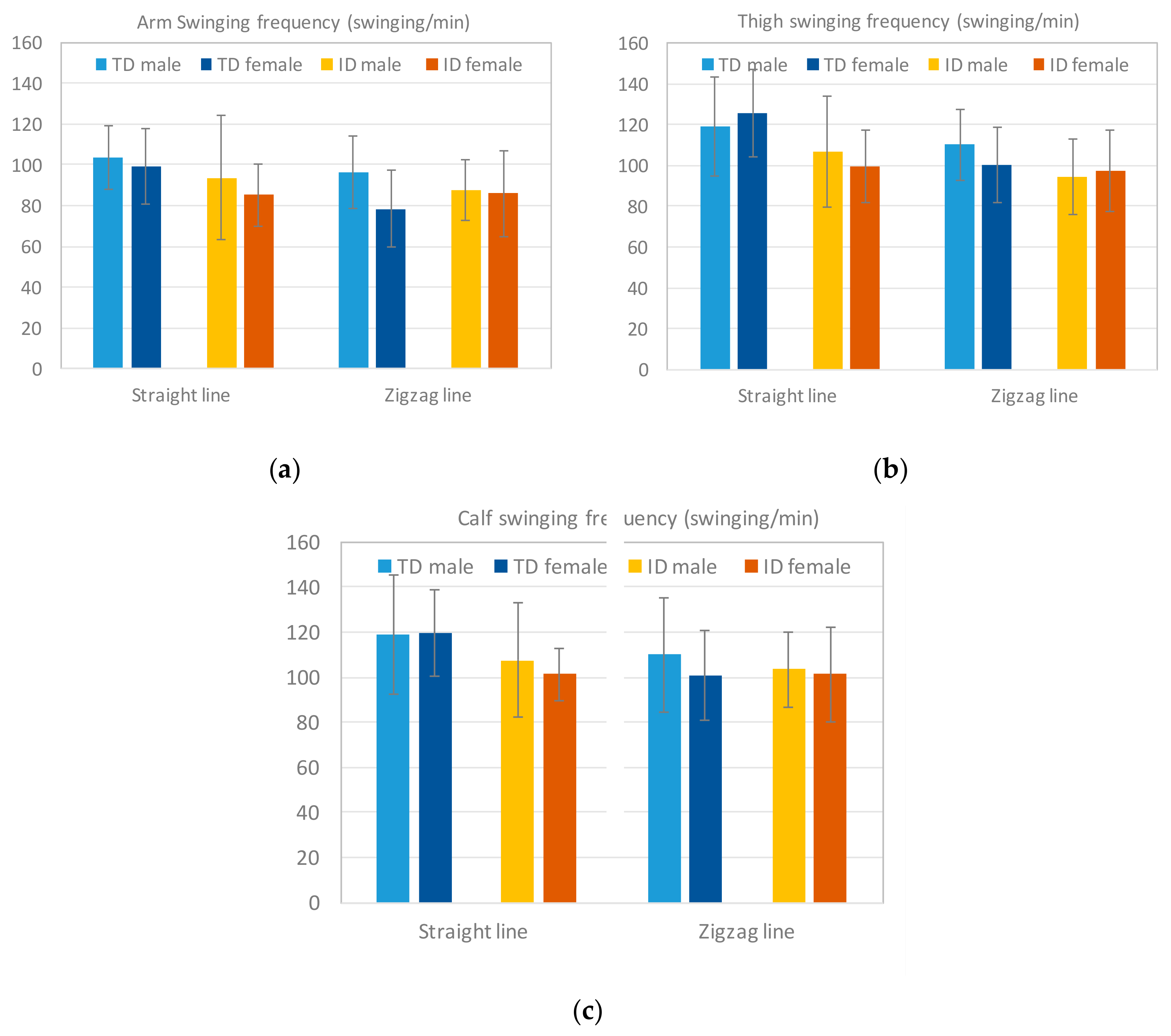 Sensors 20 05444 g014