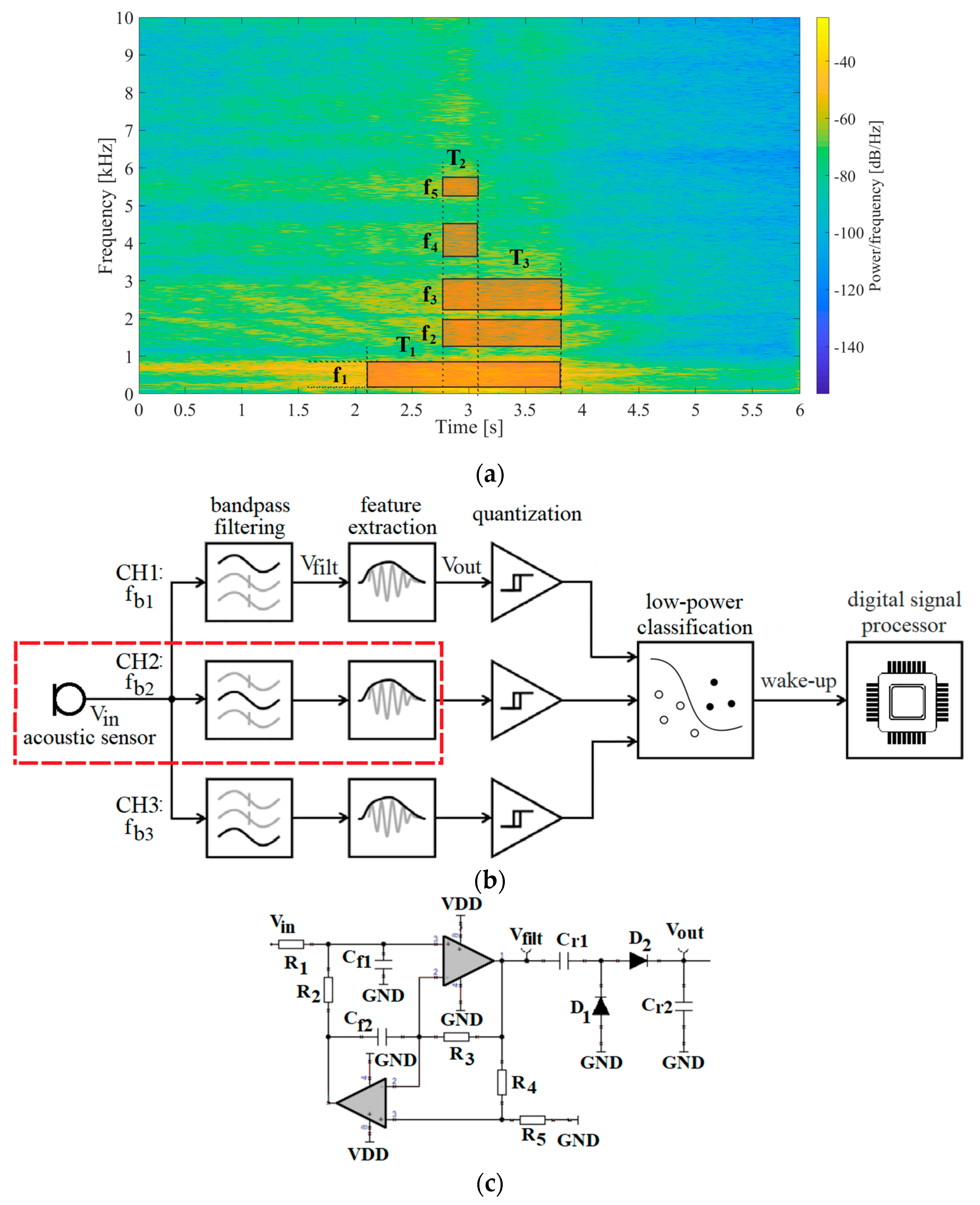 Sensors 20 05445 g001a Sensors 20 05445 g001a