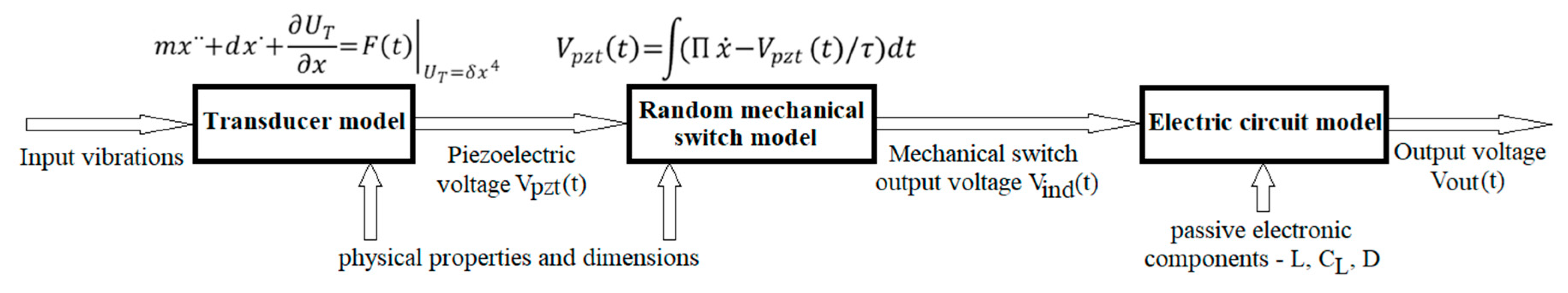 Sensors 20 05445 g004 Sensors 20 05445 g004