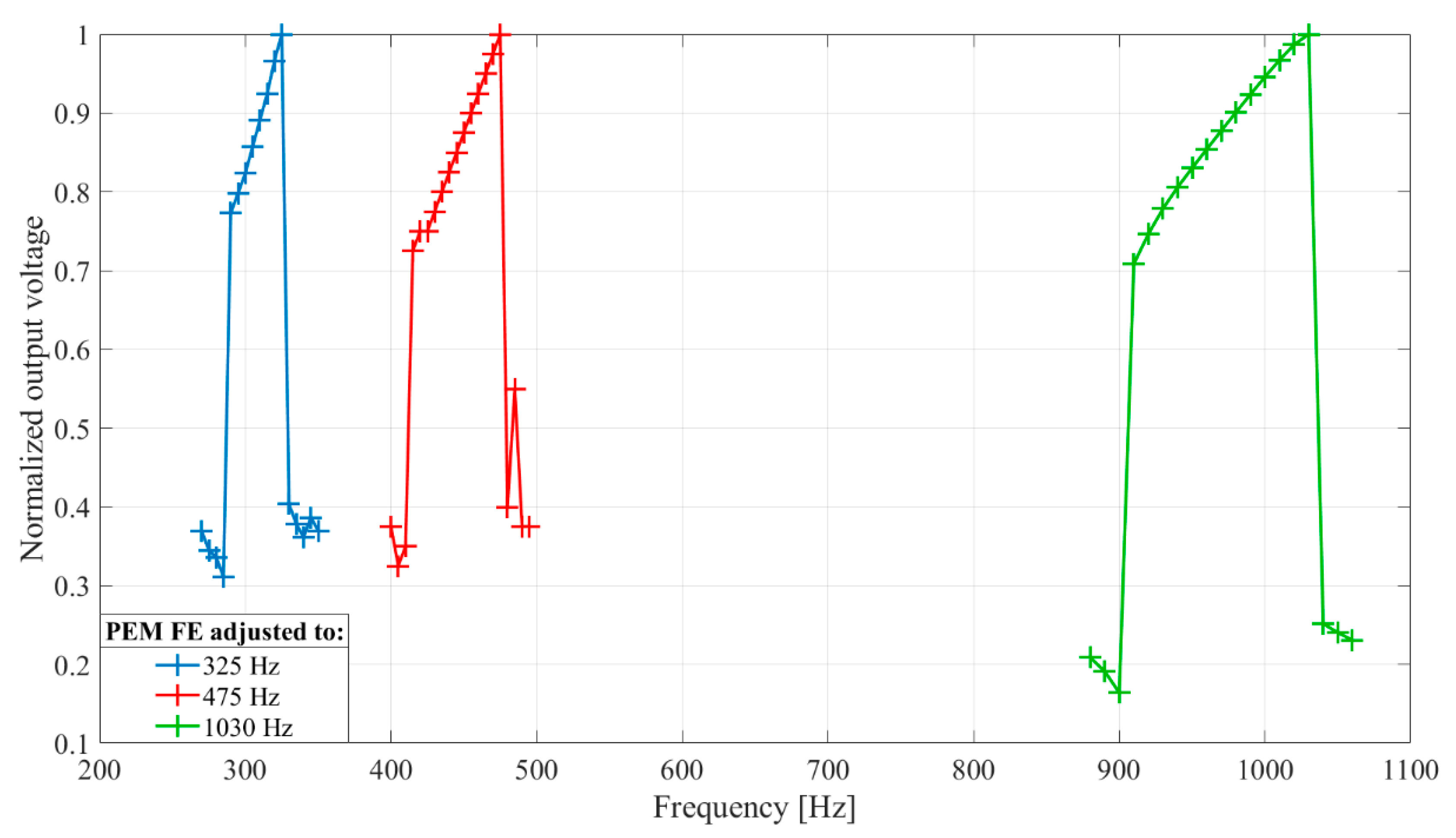 Sensors 20 05445 g005 Sensors 20 05445 g005
