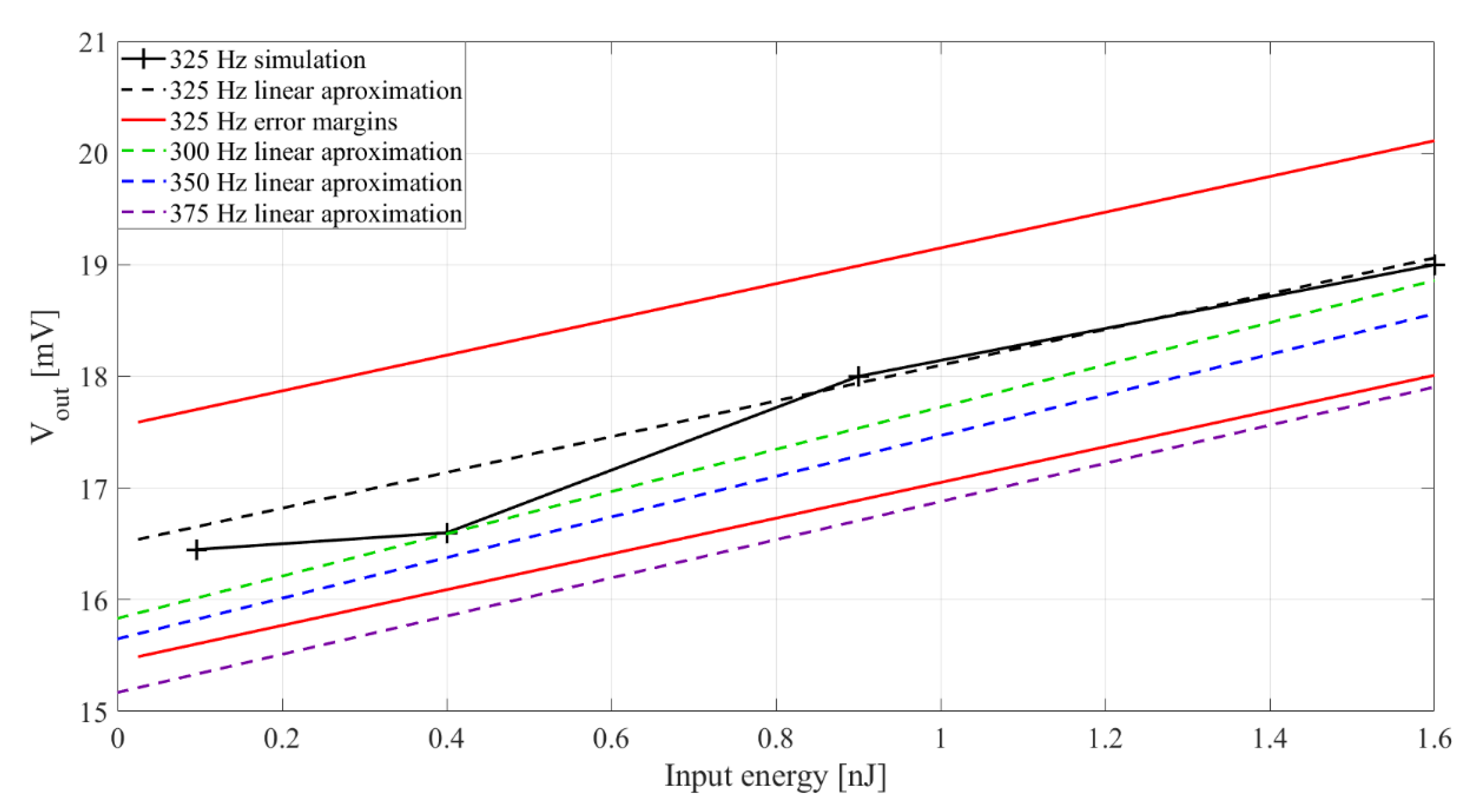 Sensors 20 05445 g006 Sensors 20 05445 g006