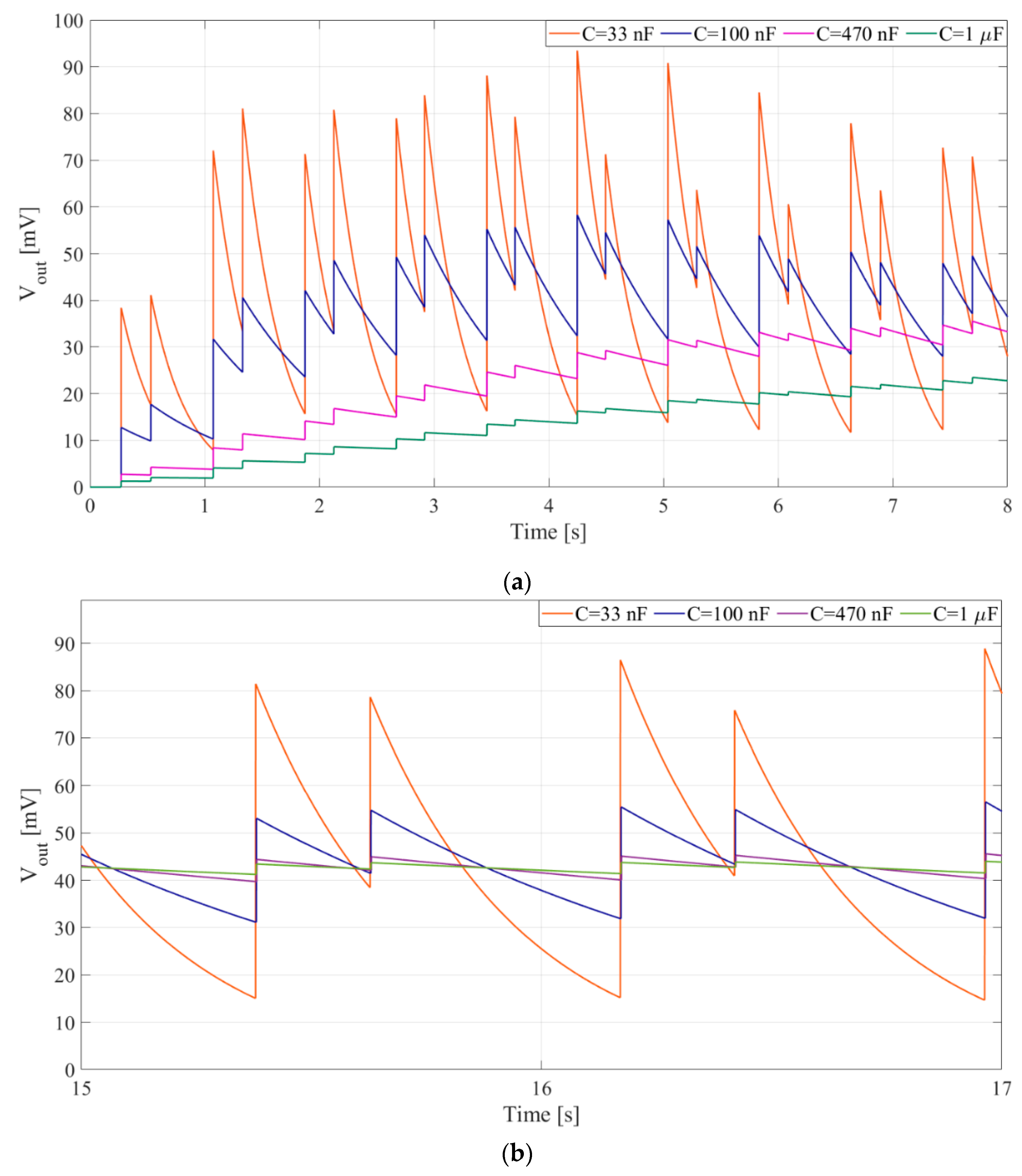 Sensors 20 05445 g007 Sensors 20 05445 g007