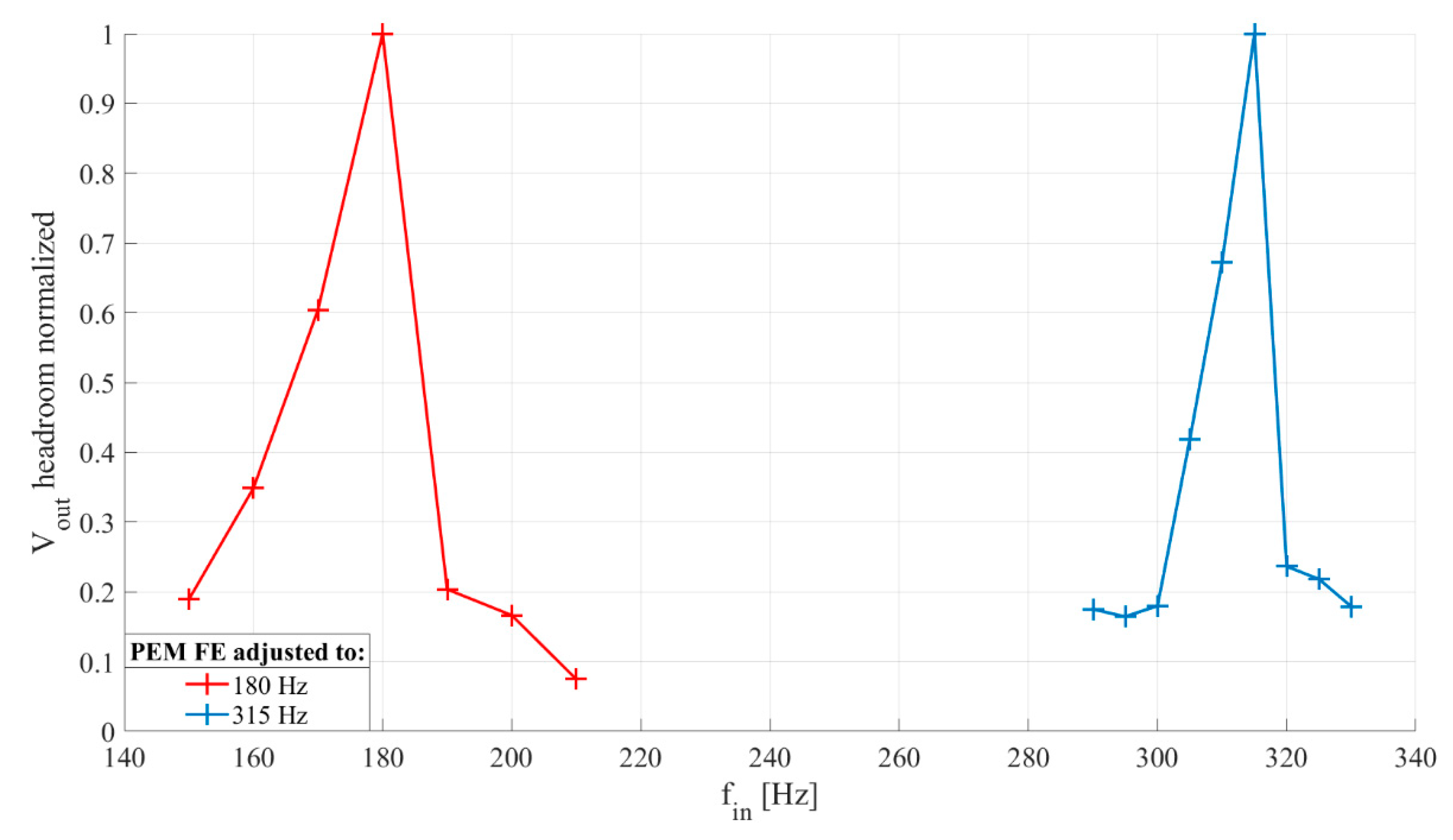 Sensors 20 05445 g010 Sensors 20 05445 g010