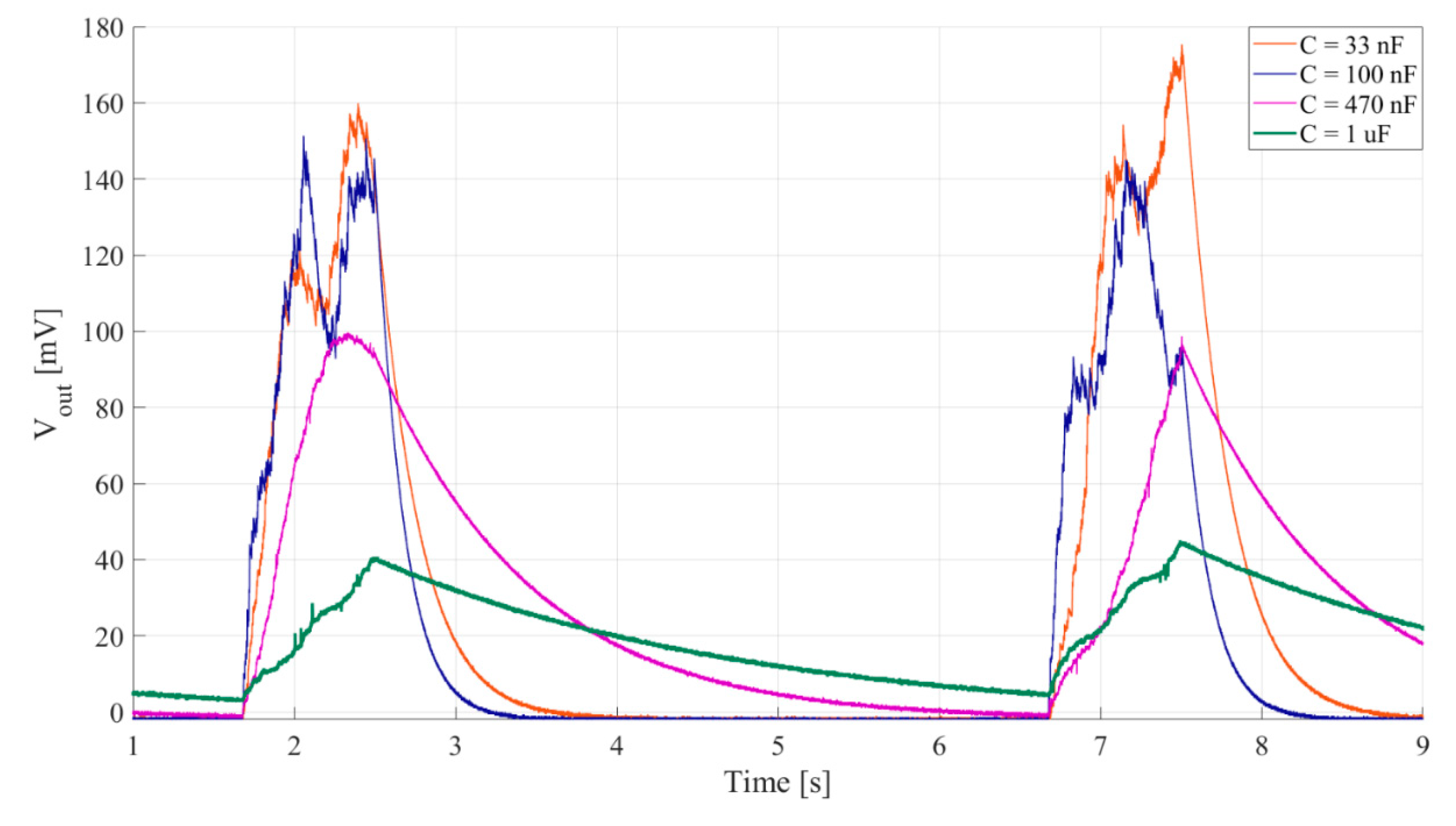 Sensors 20 05445 g011 Sensors 20 05445 g011