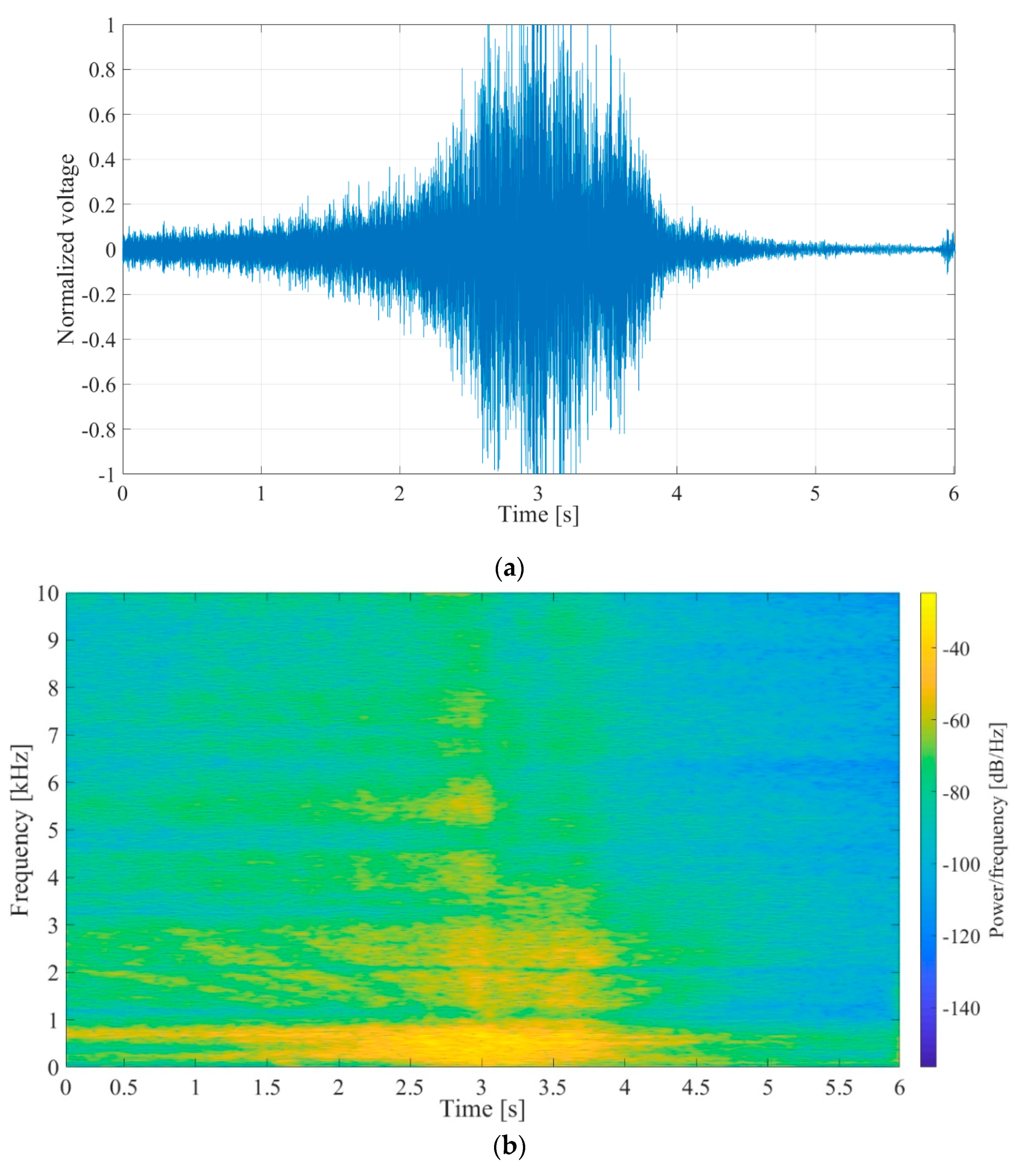 Sensors 20 05445 g014 Sensors 20 05445 g014