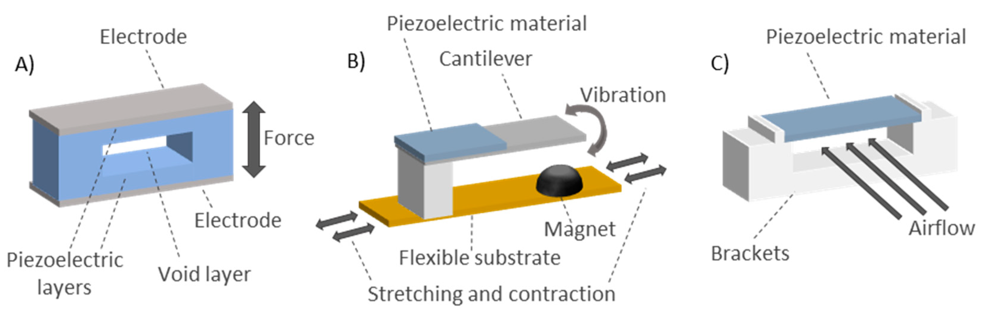 Sensors Free Full Text Sensing Systems For Respiration Monitoring A Technical Systematic Review Html