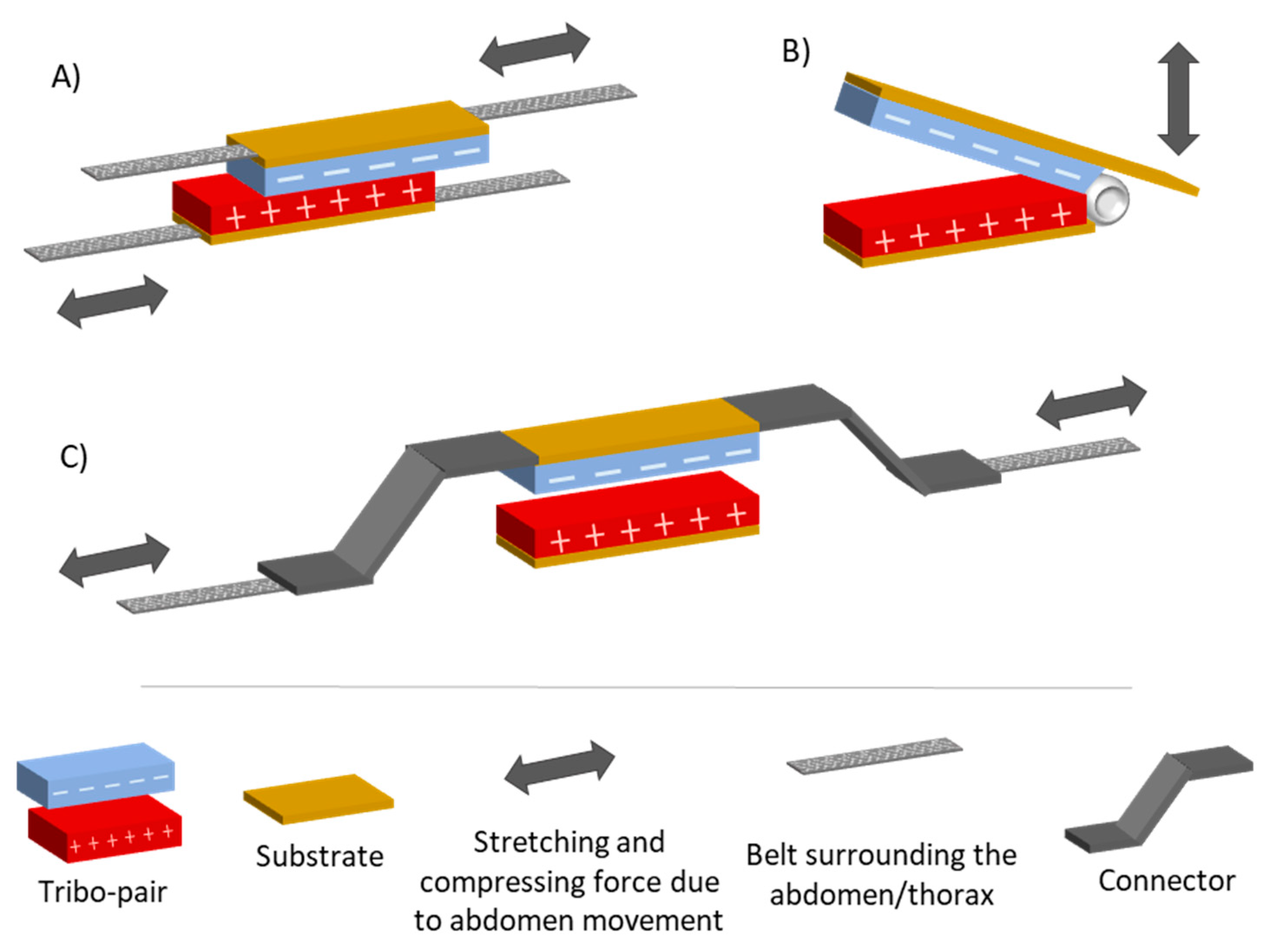 Sensors Free Full Text Sensing Systems For Respiration Monitoring A Technical Systematic Review Html