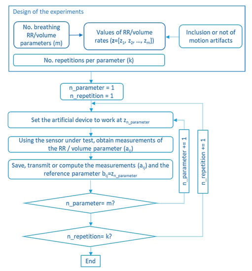 Sensors Free Full Text Sensing Systems For Respiration Monitoring A Technical Systematic Review Html