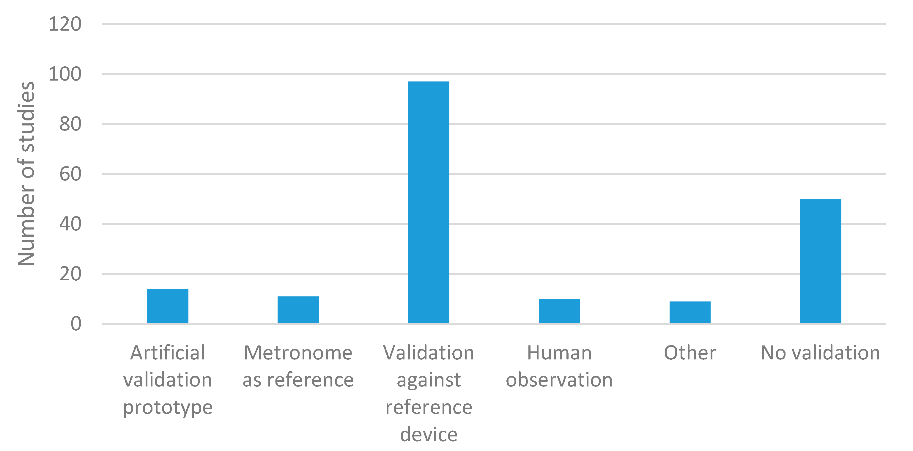 Sensors Free Full Text Sensing Systems For Respiration Monitoring A Technical Systematic Review Html