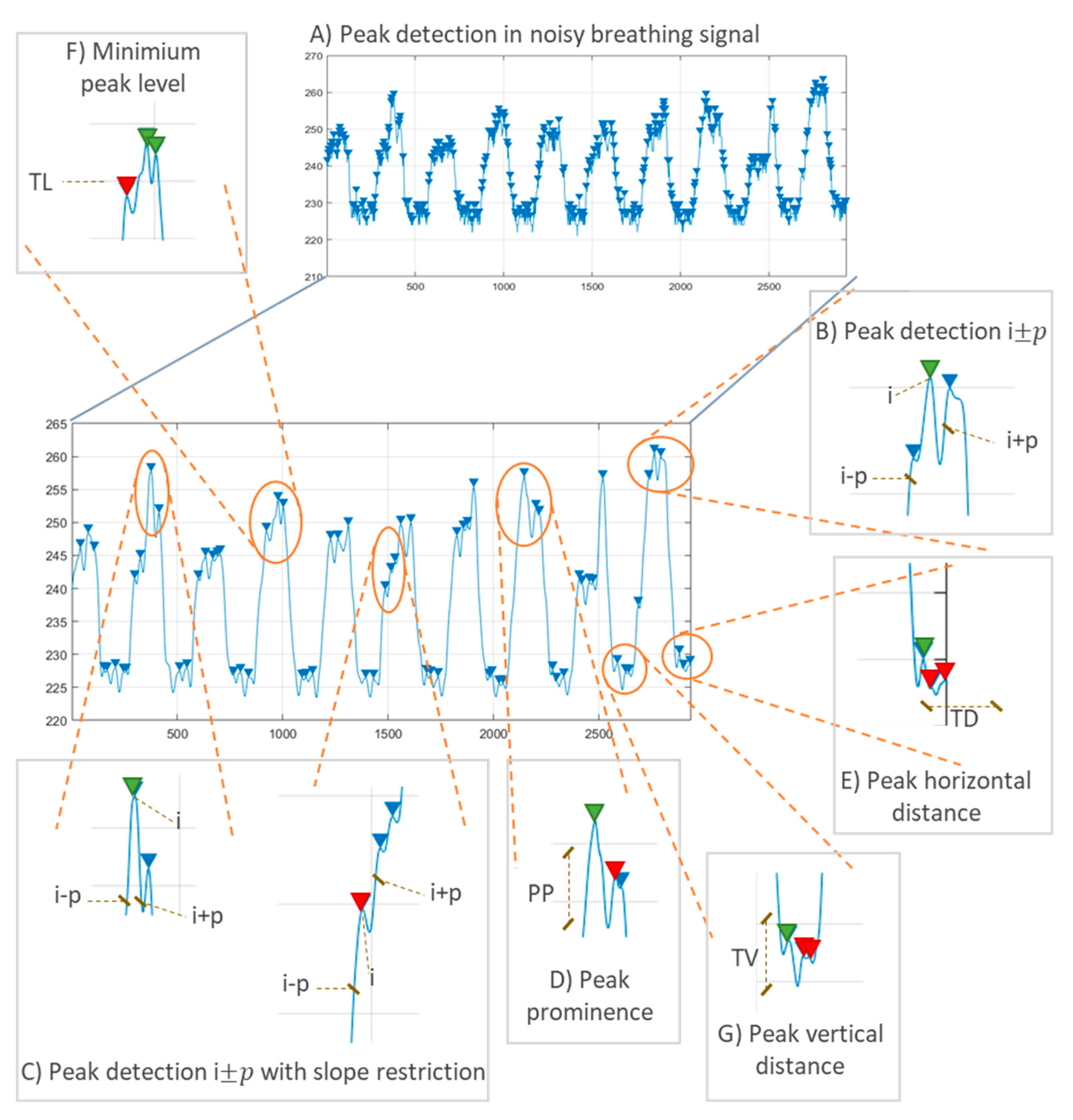 Sensors Free Full Text Sensing Systems For Respiration Monitoring A Technical Systematic Review Html