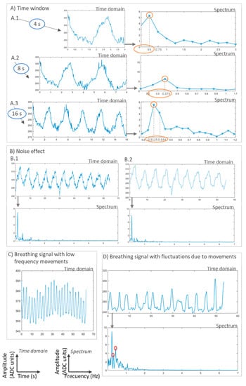 Sensors Free Full Text Sensing Systems For Respiration Monitoring A Technical Systematic Review Html