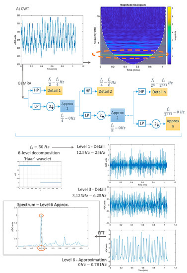 Sensors Free Full Text Sensing Systems For Respiration Monitoring A Technical Systematic Review Html