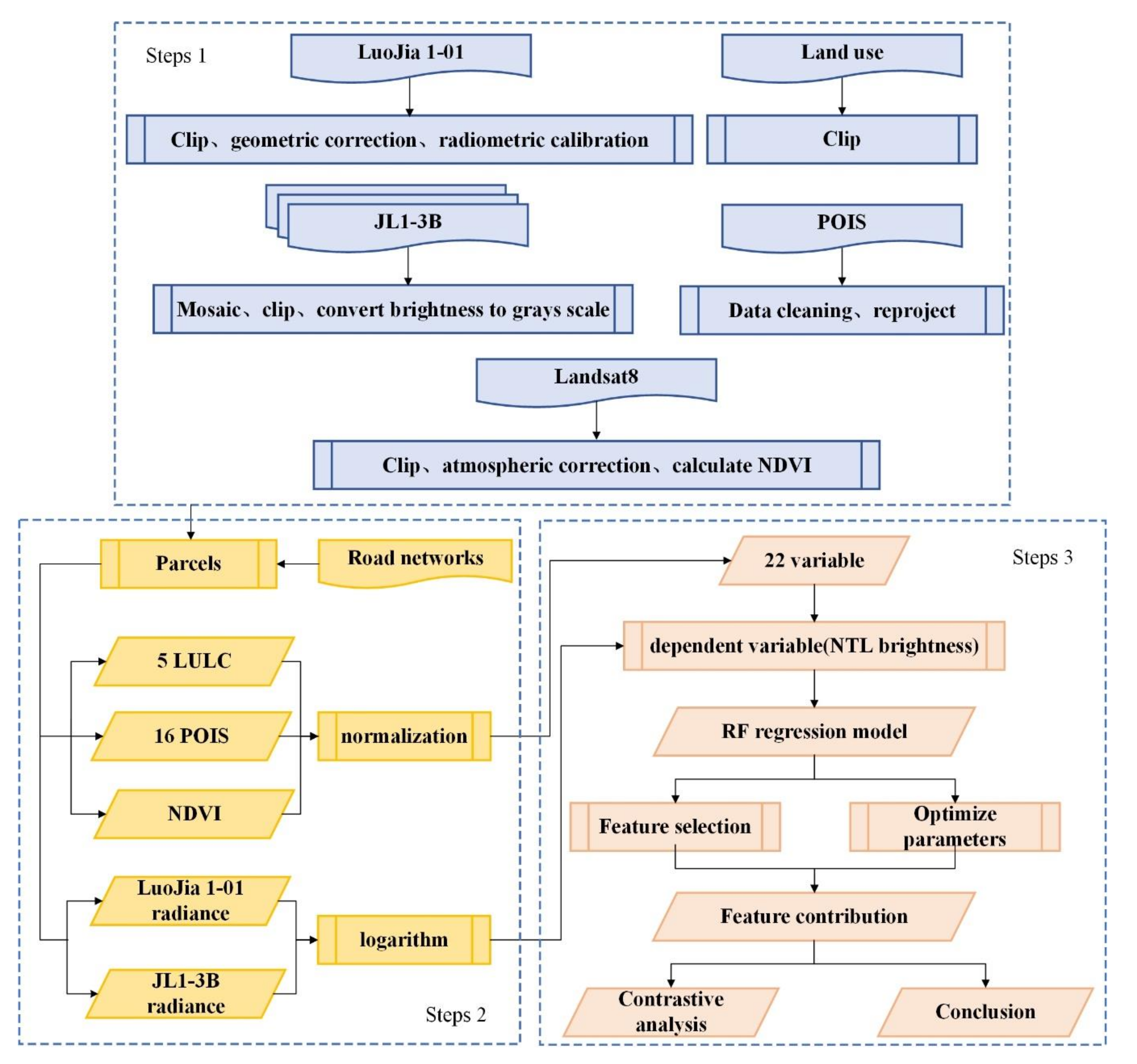 Sensors 20 05447 g004 Sensors 20 05447 g004