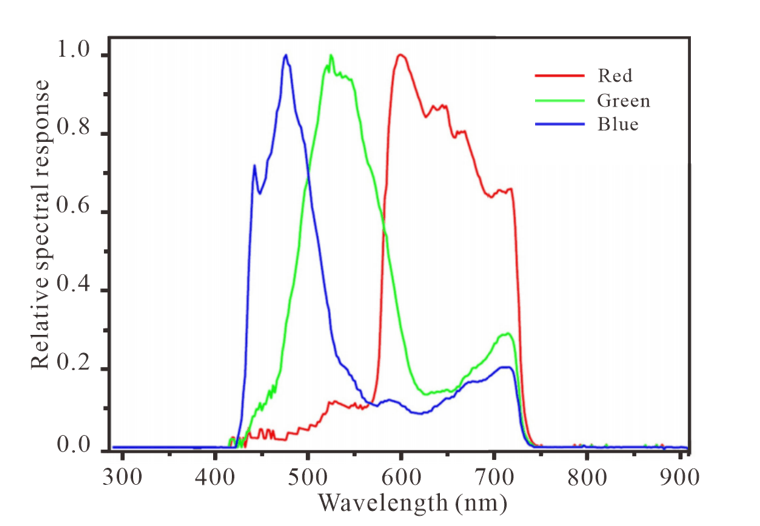 Sensors 20 05447 g005 Sensors 20 05447 g005