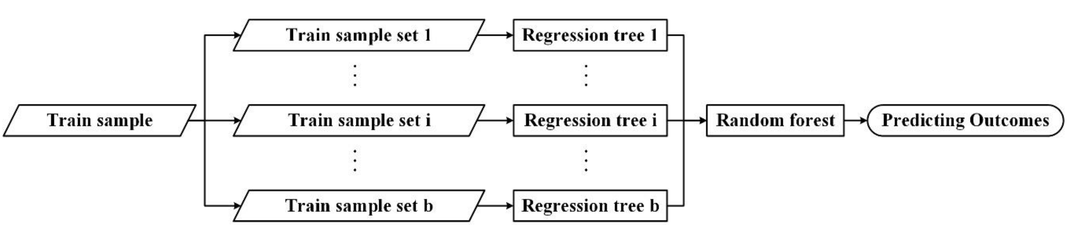 Sensors 20 05447 g006 Sensors 20 05447 g006