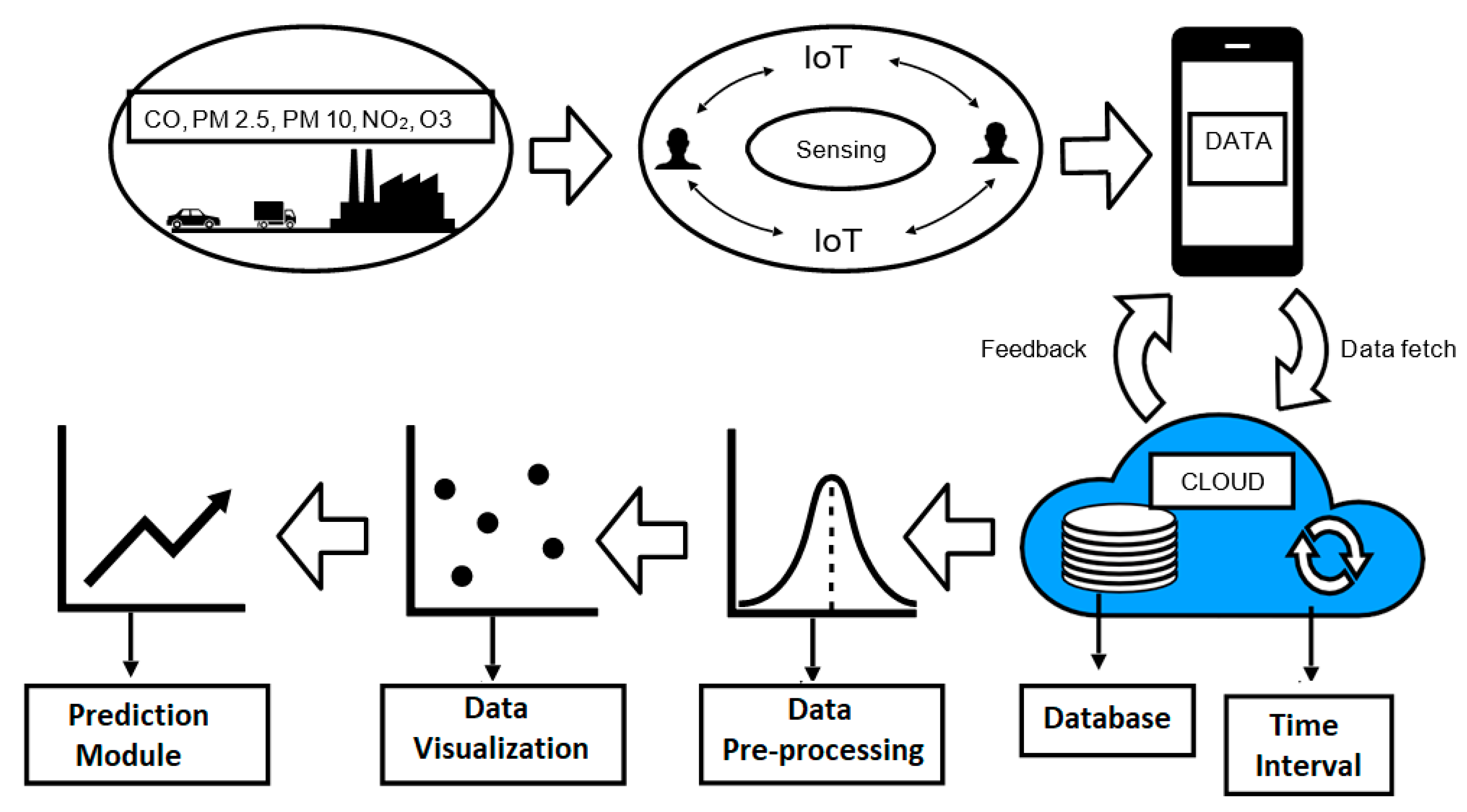 Sensors 20 05448 g002