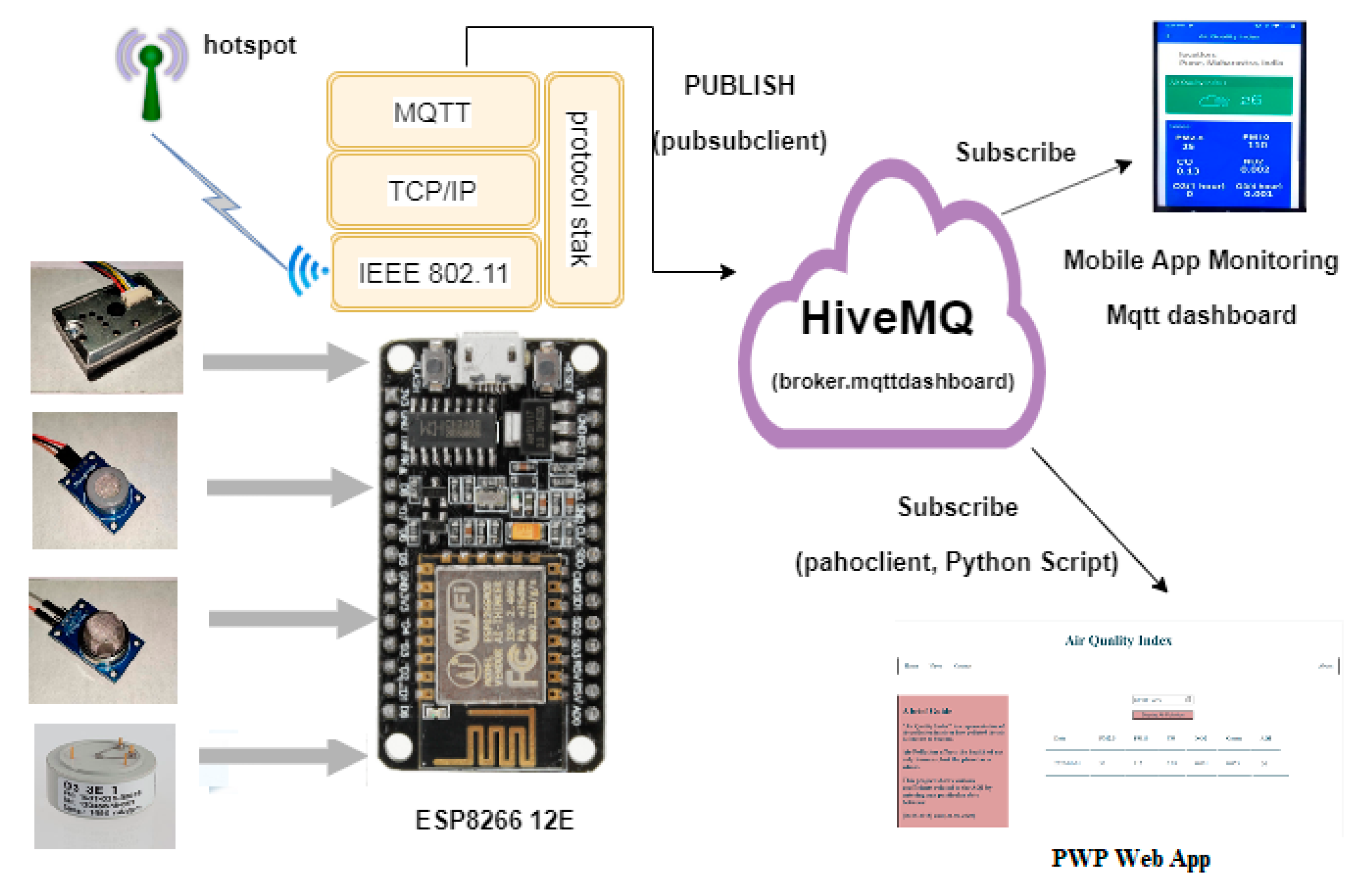 Sensors 20 05448 g003