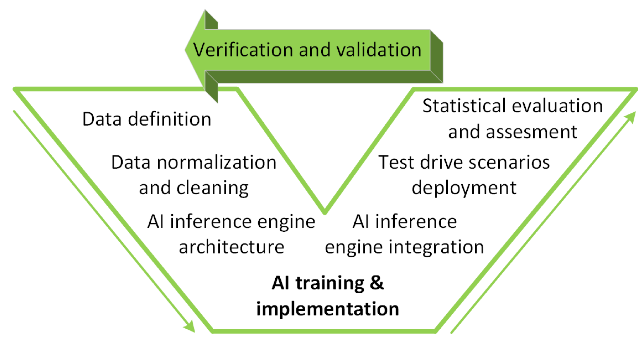 Sensors Free FullText Cloud2Edge Elastic AI Framework for