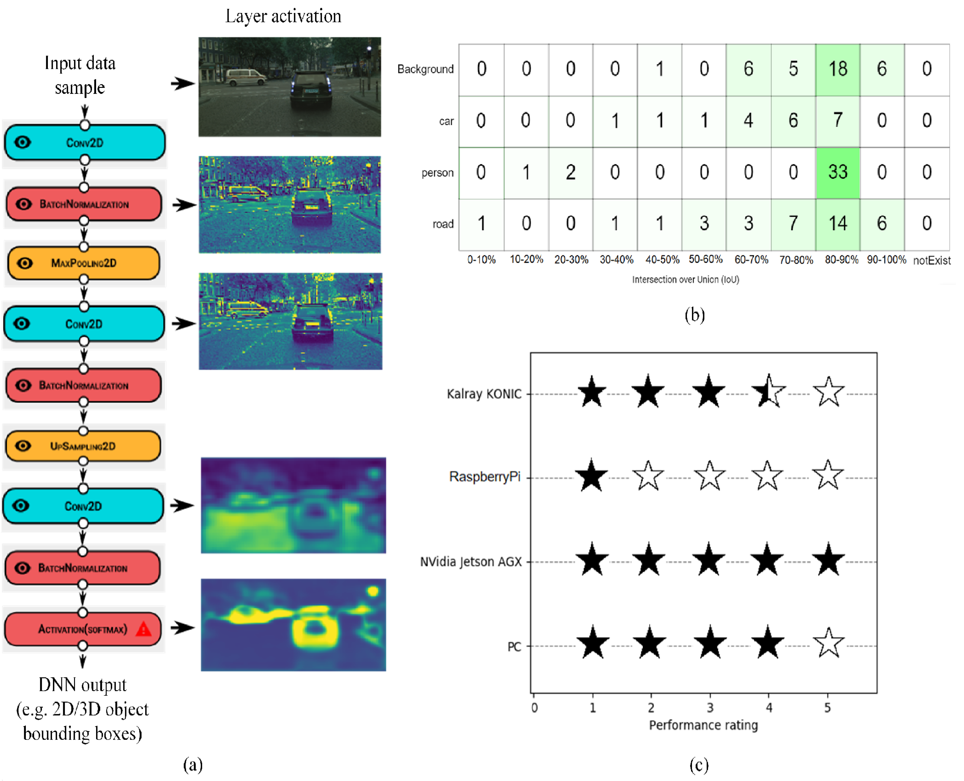 Sensors 20 05450 g009