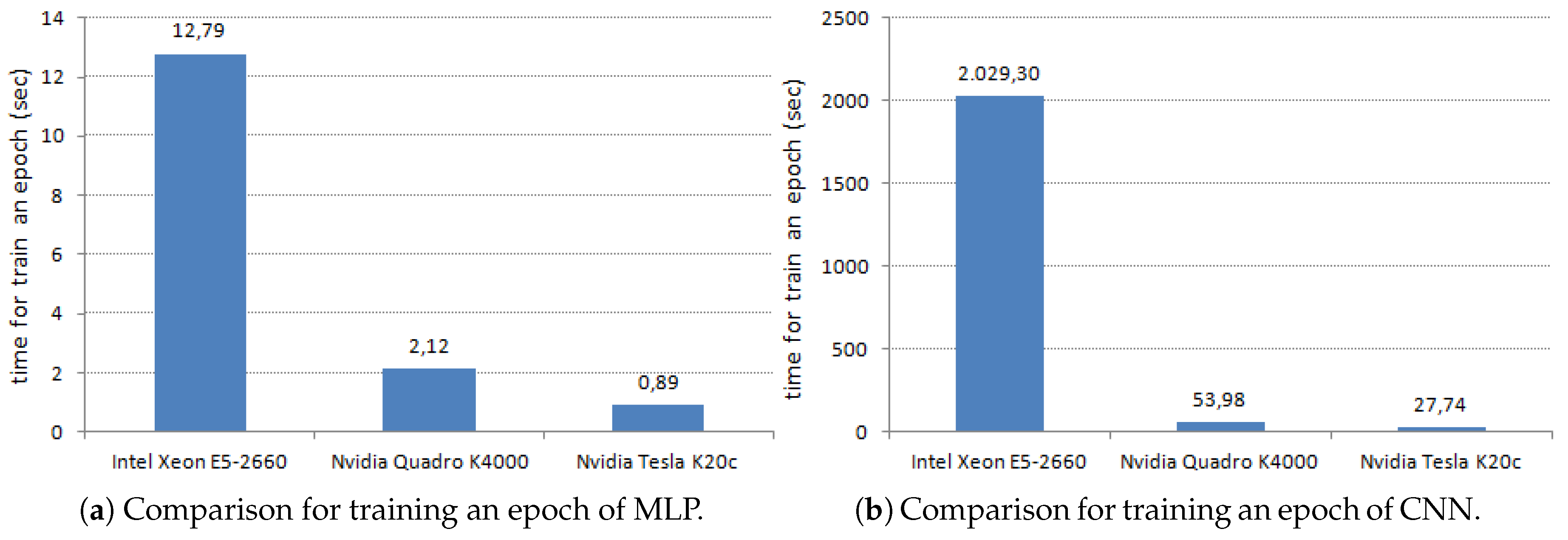 Sensors 20 05450 g0a2