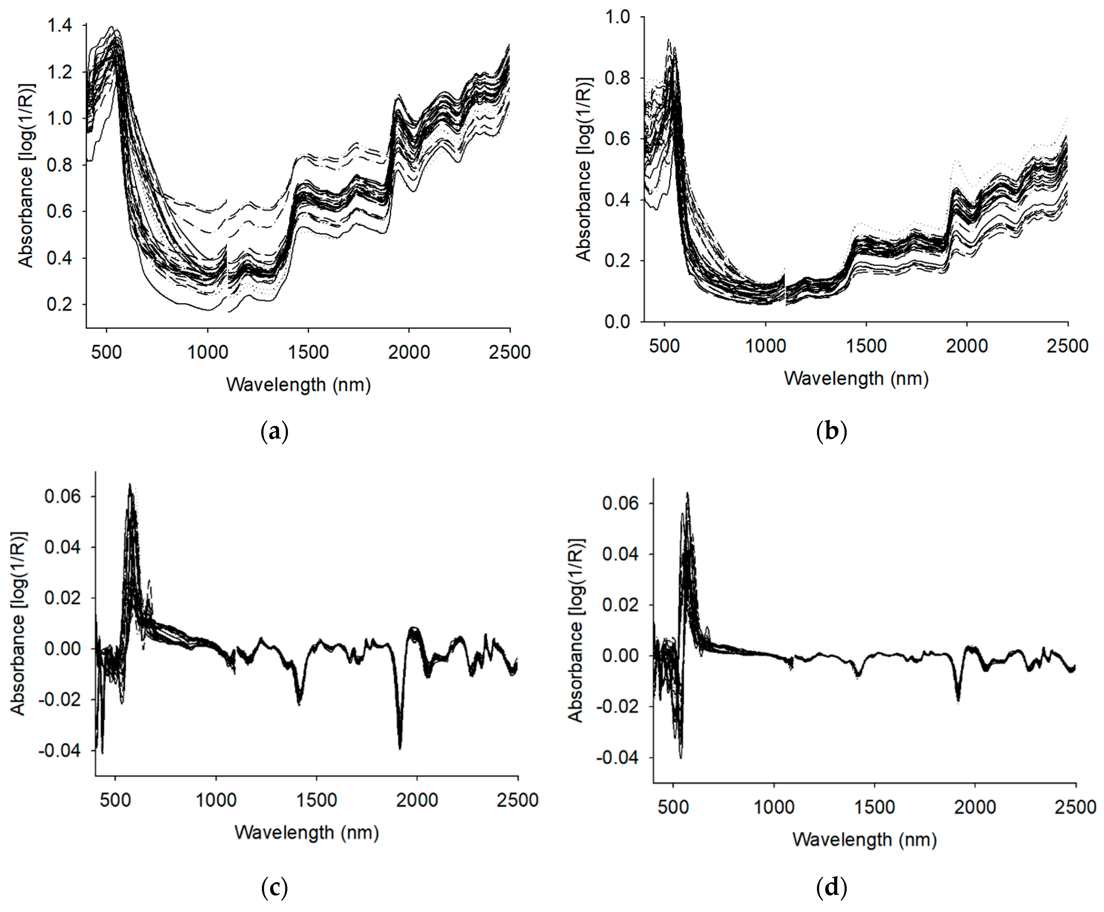 Sensors 20 05451 g001 Sensors 20 05451 g001