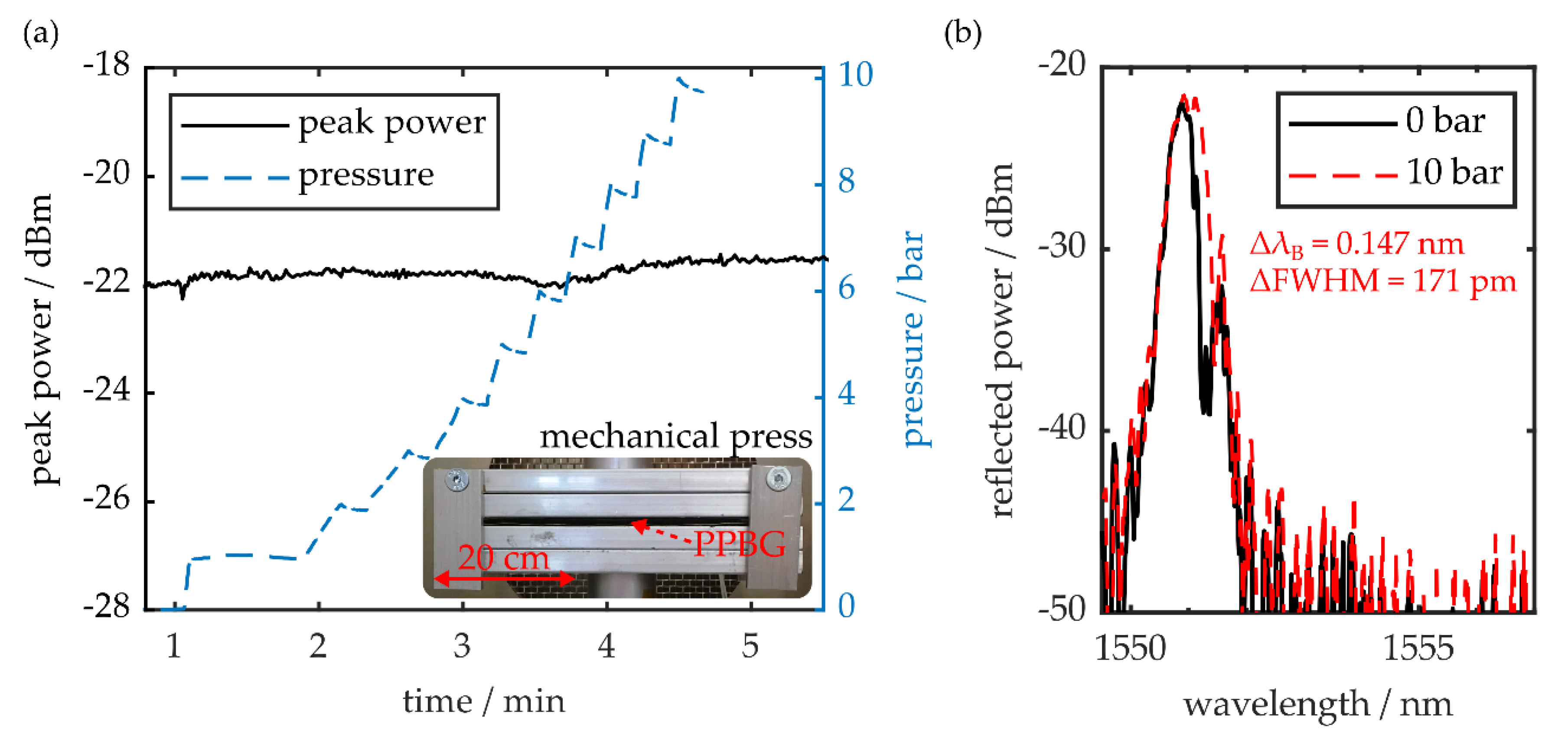 Sensors 20 05452 g004 Sensors 20 05452 g004