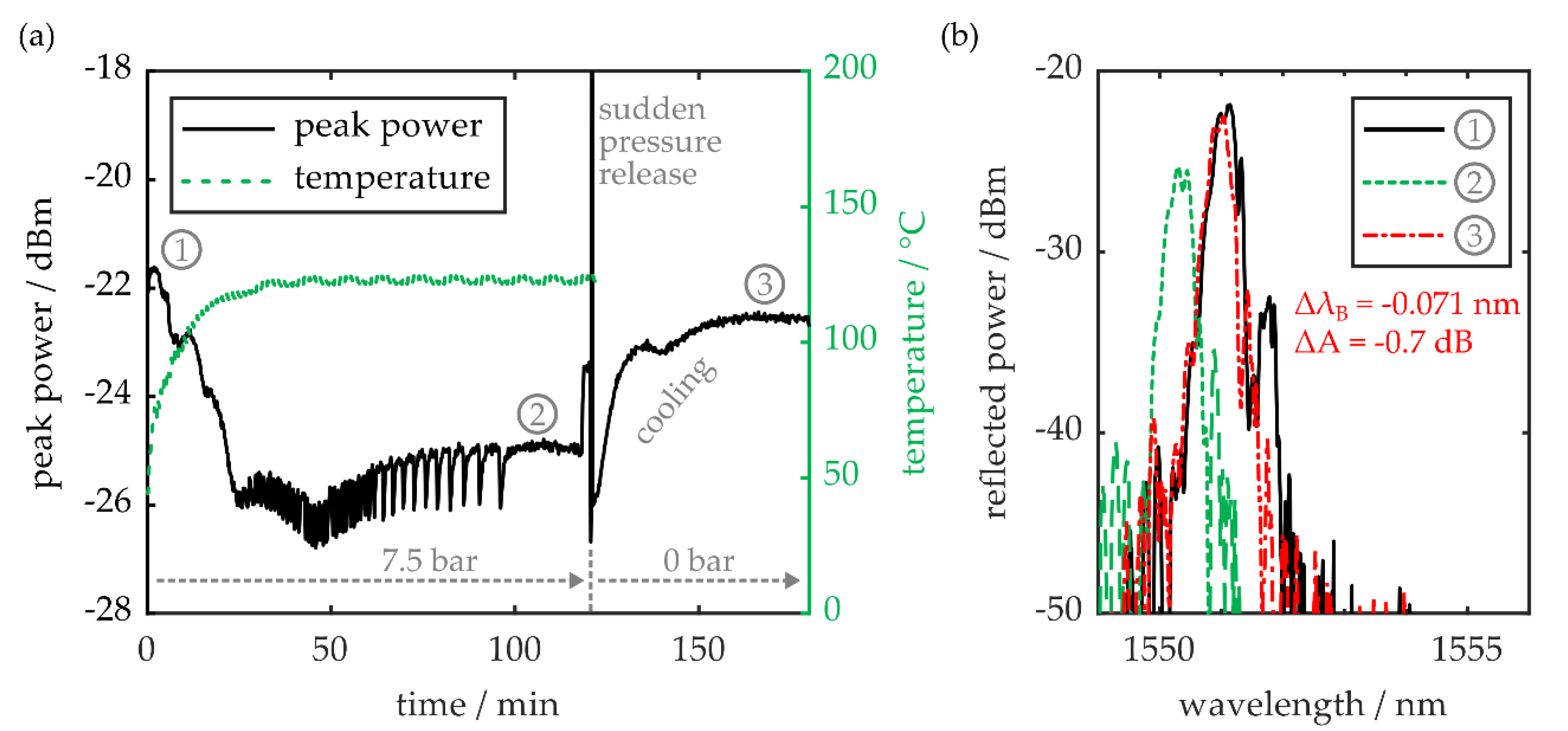 Sensors 20 05452 g005 Sensors 20 05452 g005