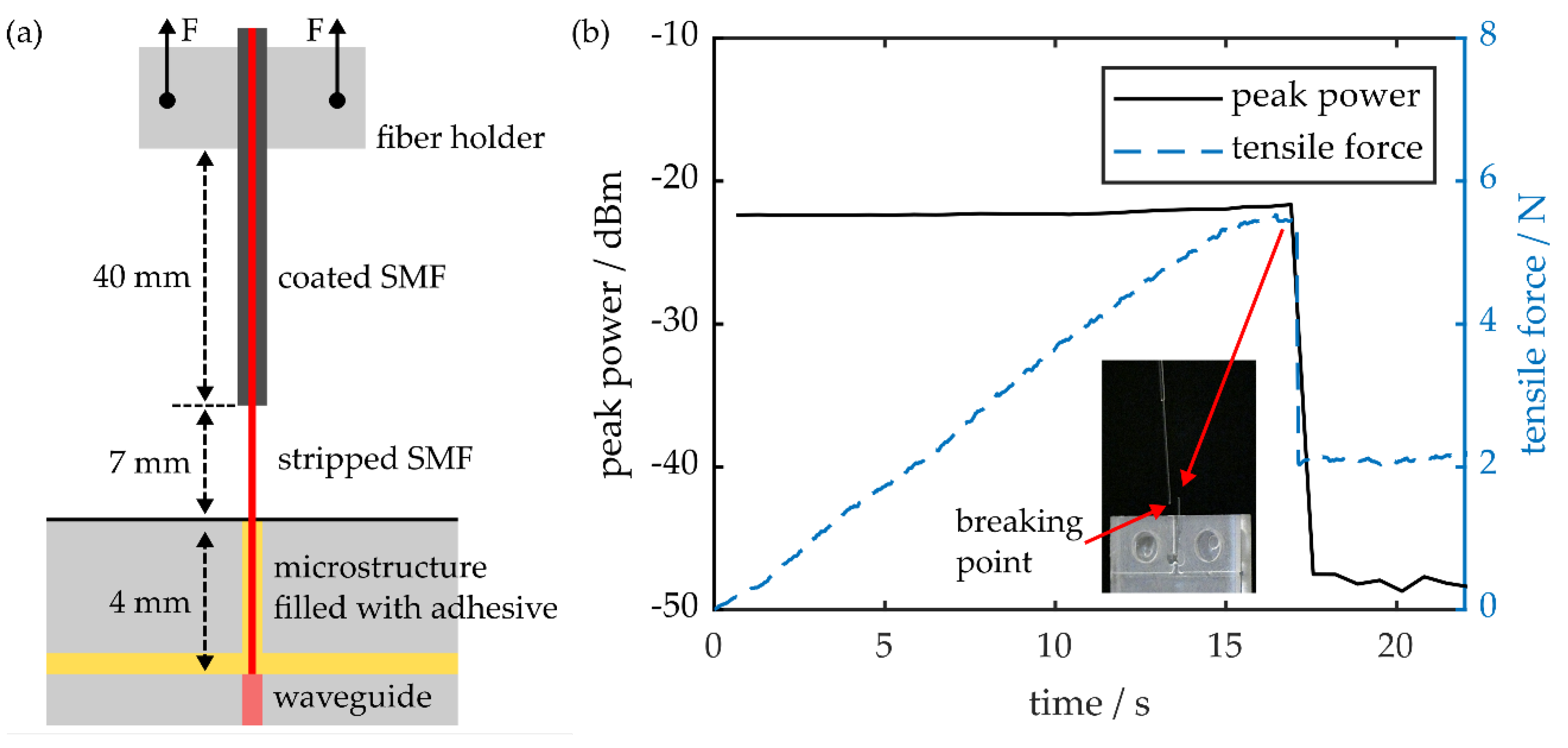 Sensors 20 05452 g006 Sensors 20 05452 g006
