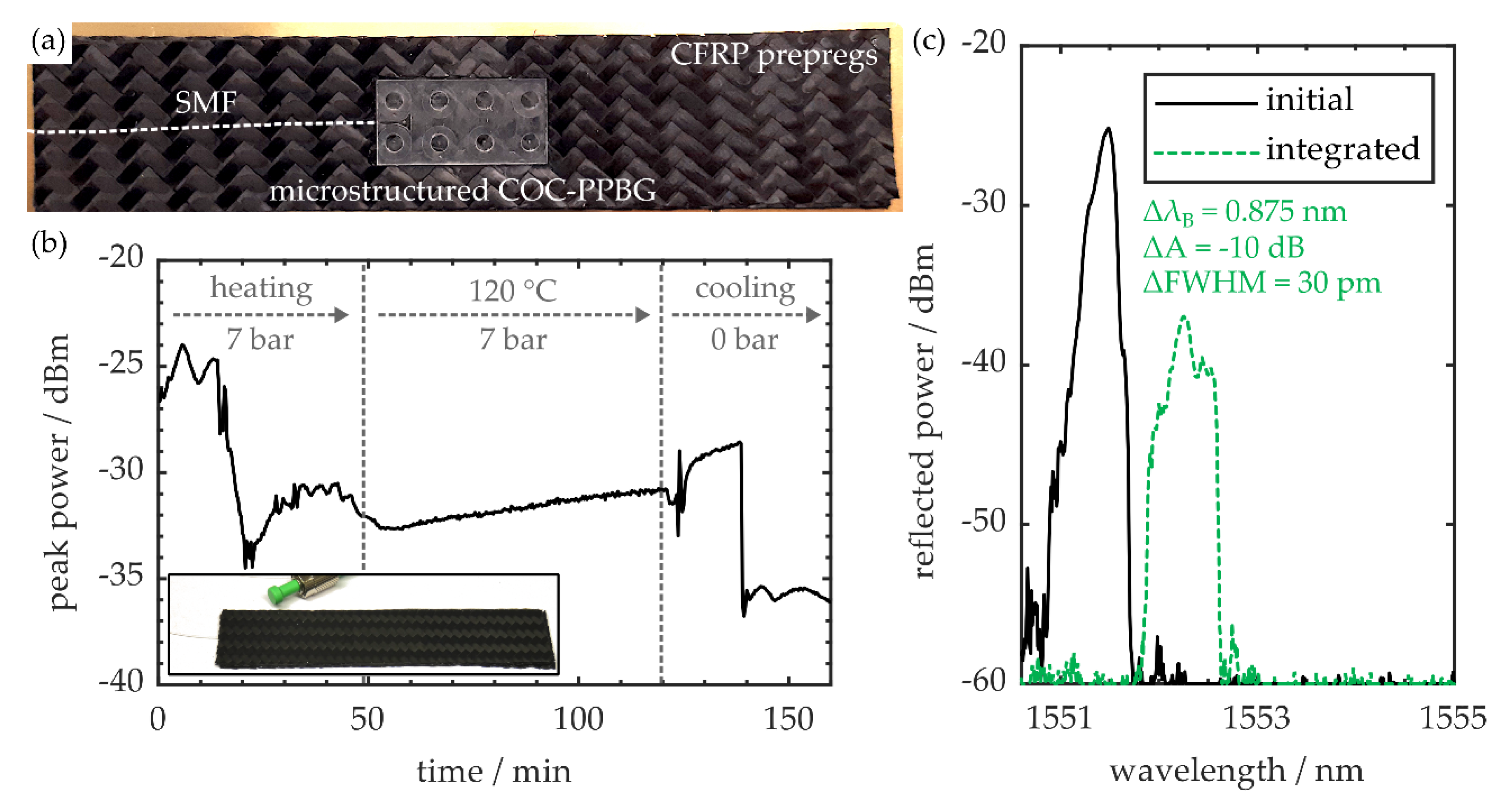 Sensors 20 05452 g007 Sensors 20 05452 g007