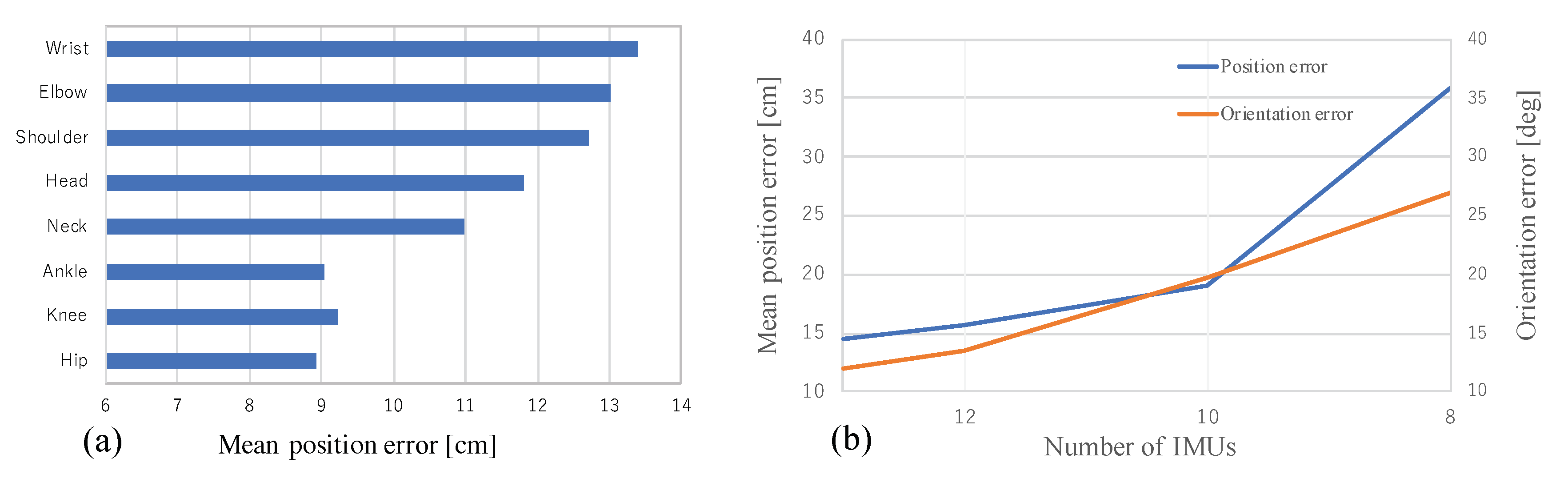 Sensors 20 05453 g004 Sensors 20 05453 g004