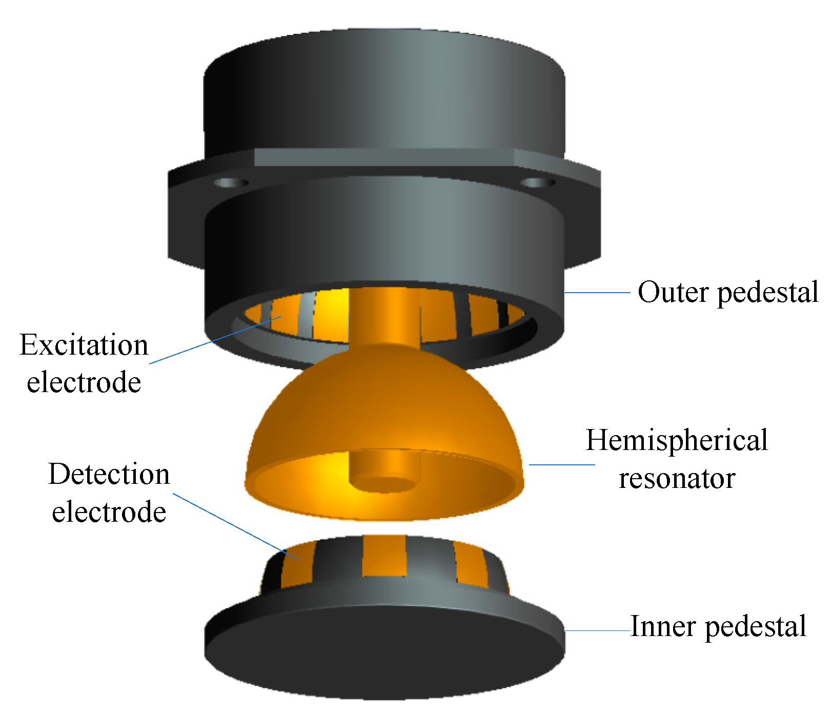 standing-wave resonators