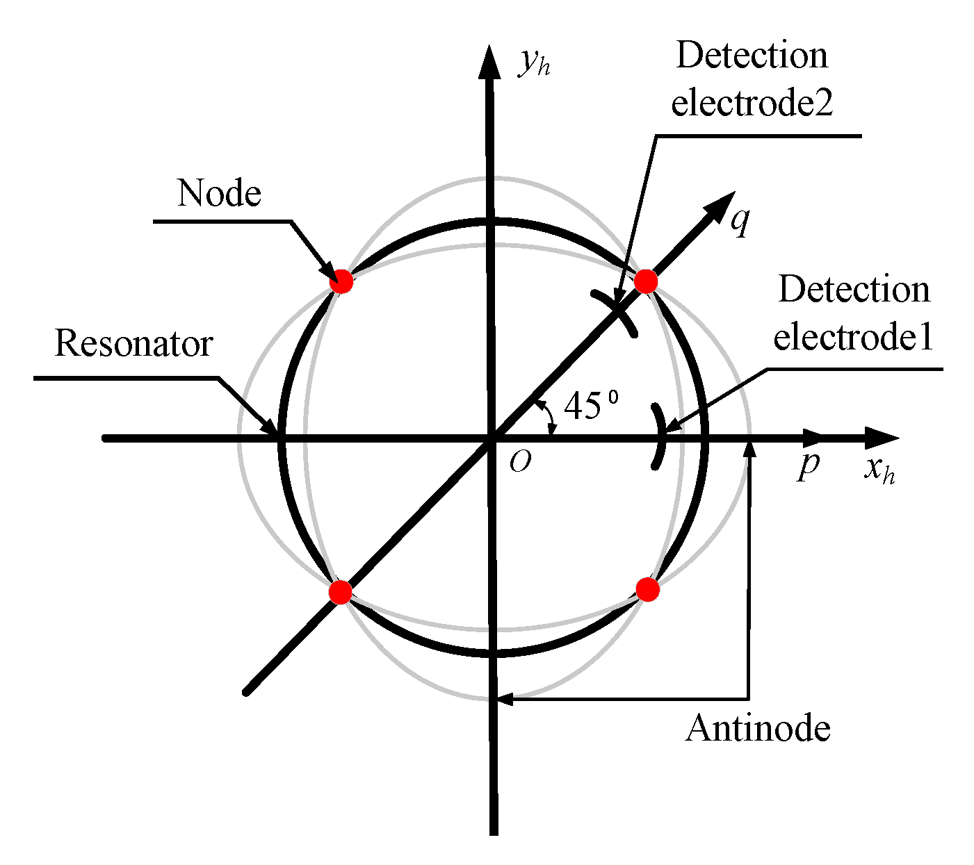 Sensors 20 05454 g004 Sensors 20 05454 g004