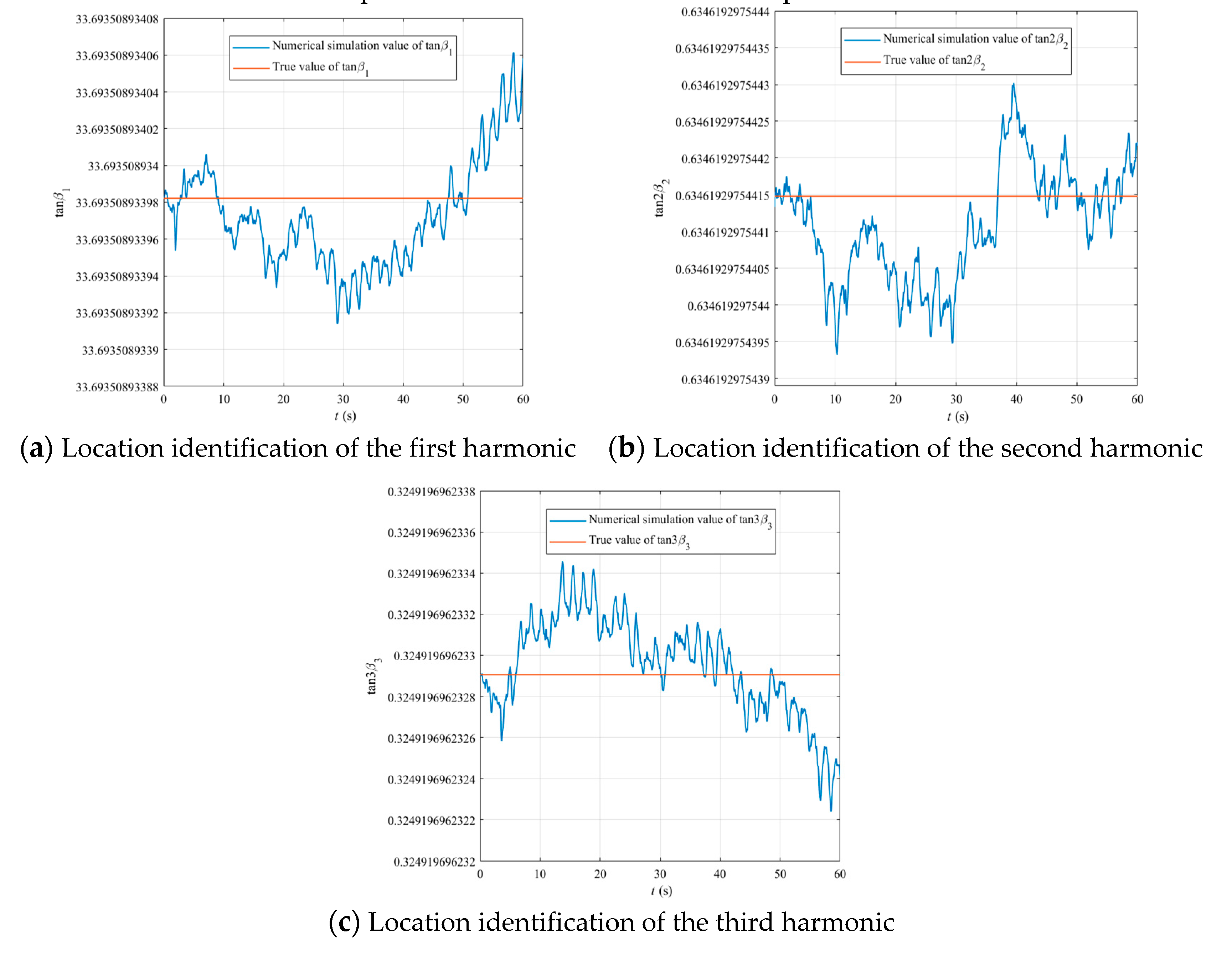 Sensors 20 05454 g007 Sensors 20 05454 g007