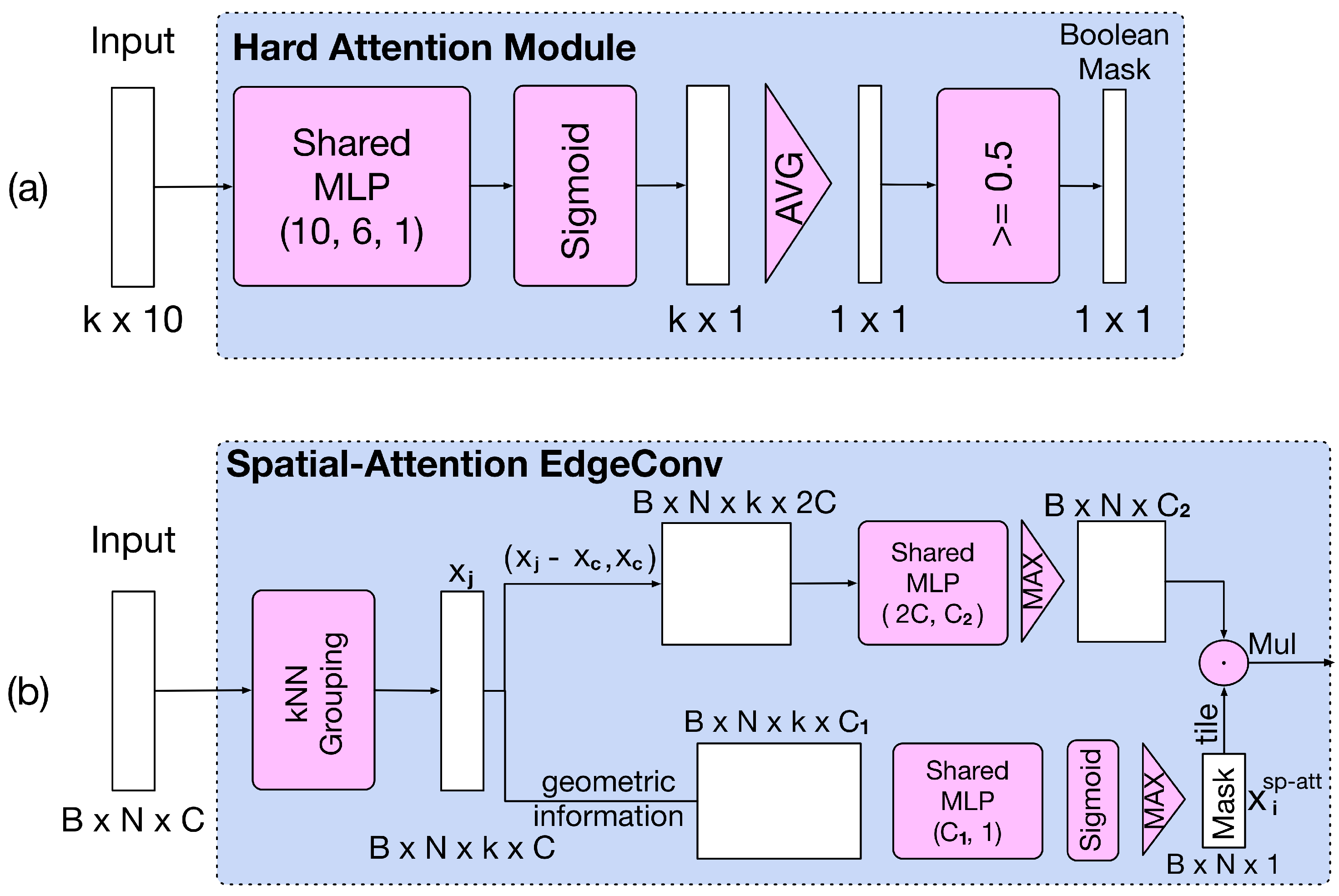 Sensors 20 05455 g004 Sensors 20 05455 g004