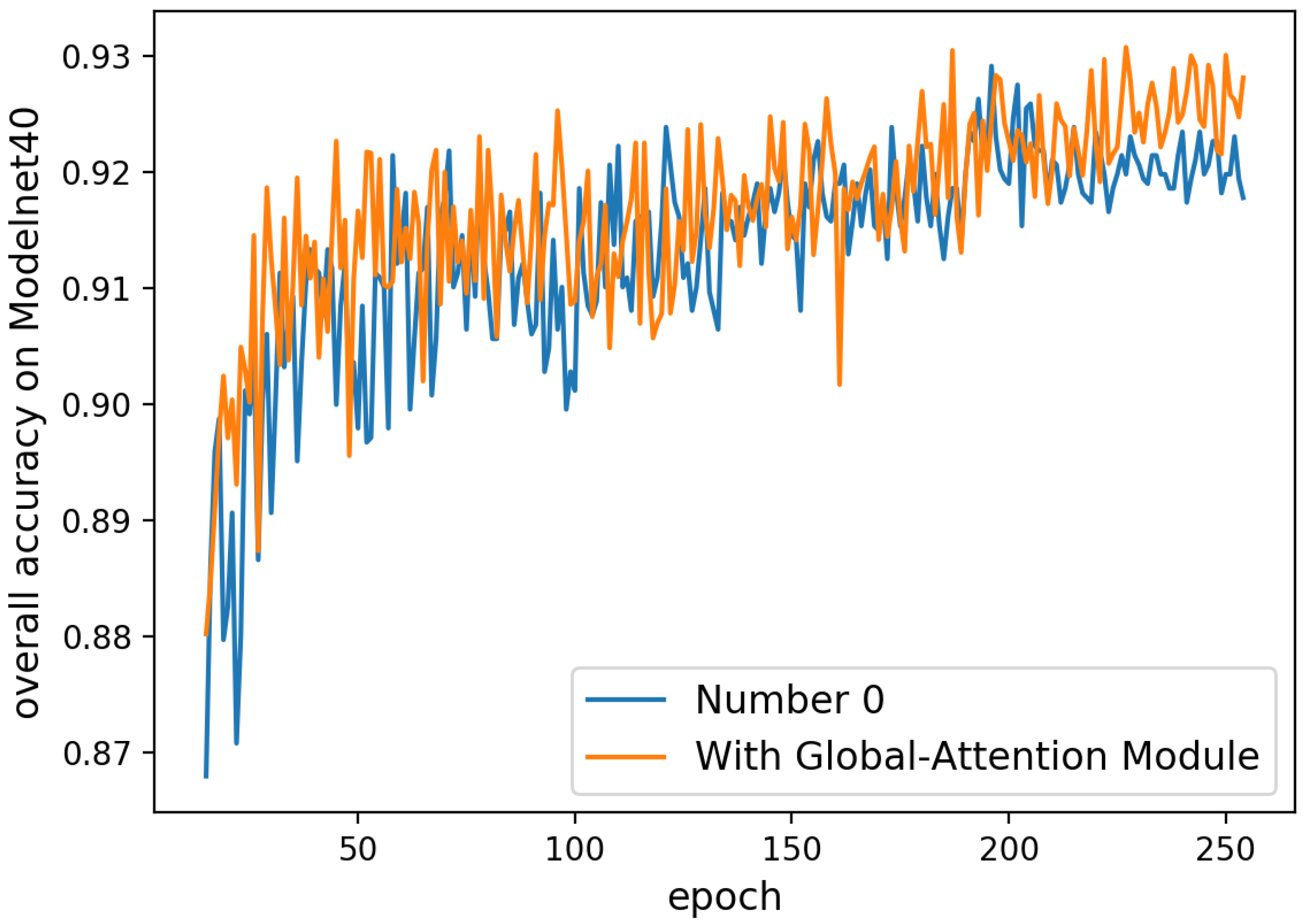 Sensors 20 05455 g009 Sensors 20 05455 g009