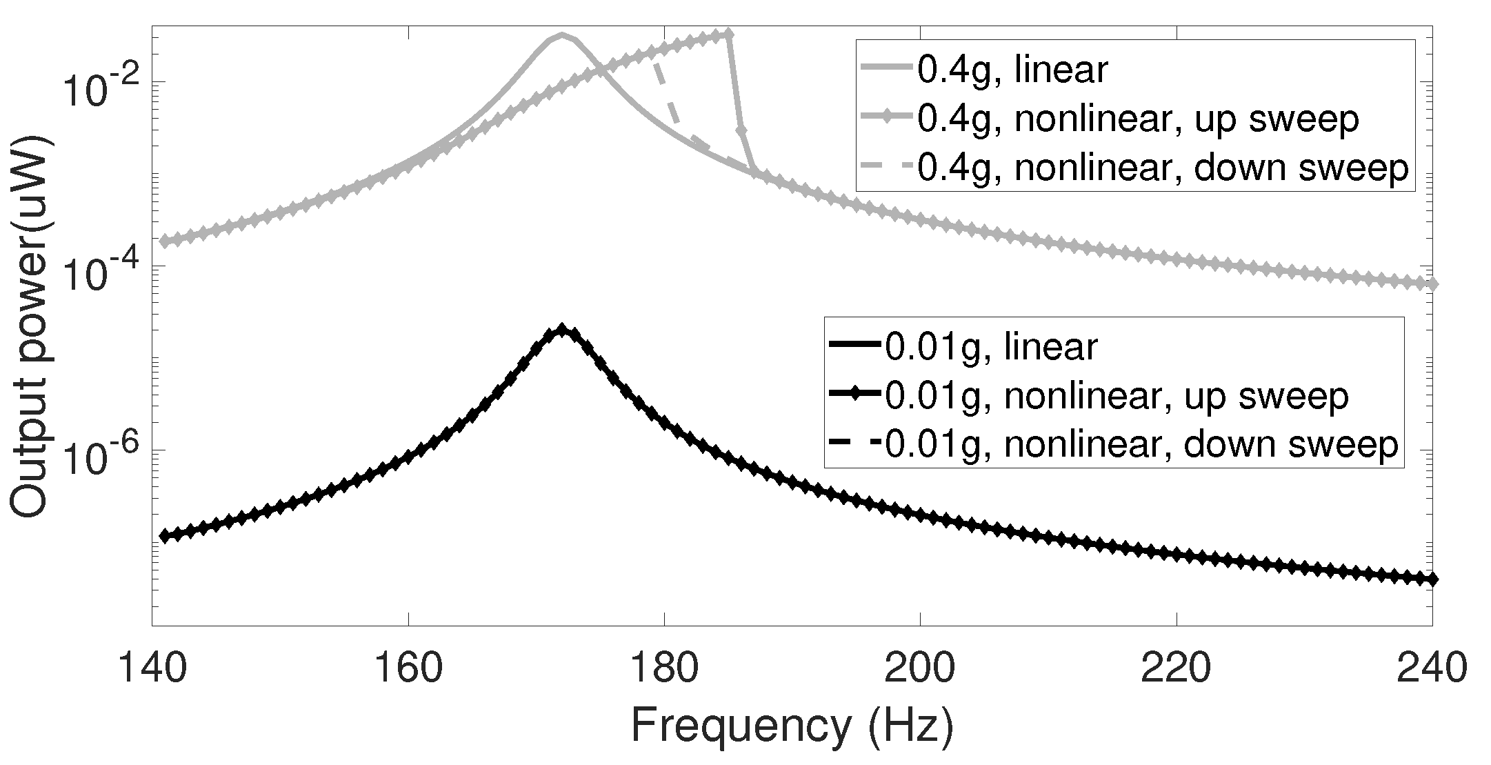 Sensors 20 05456 g004