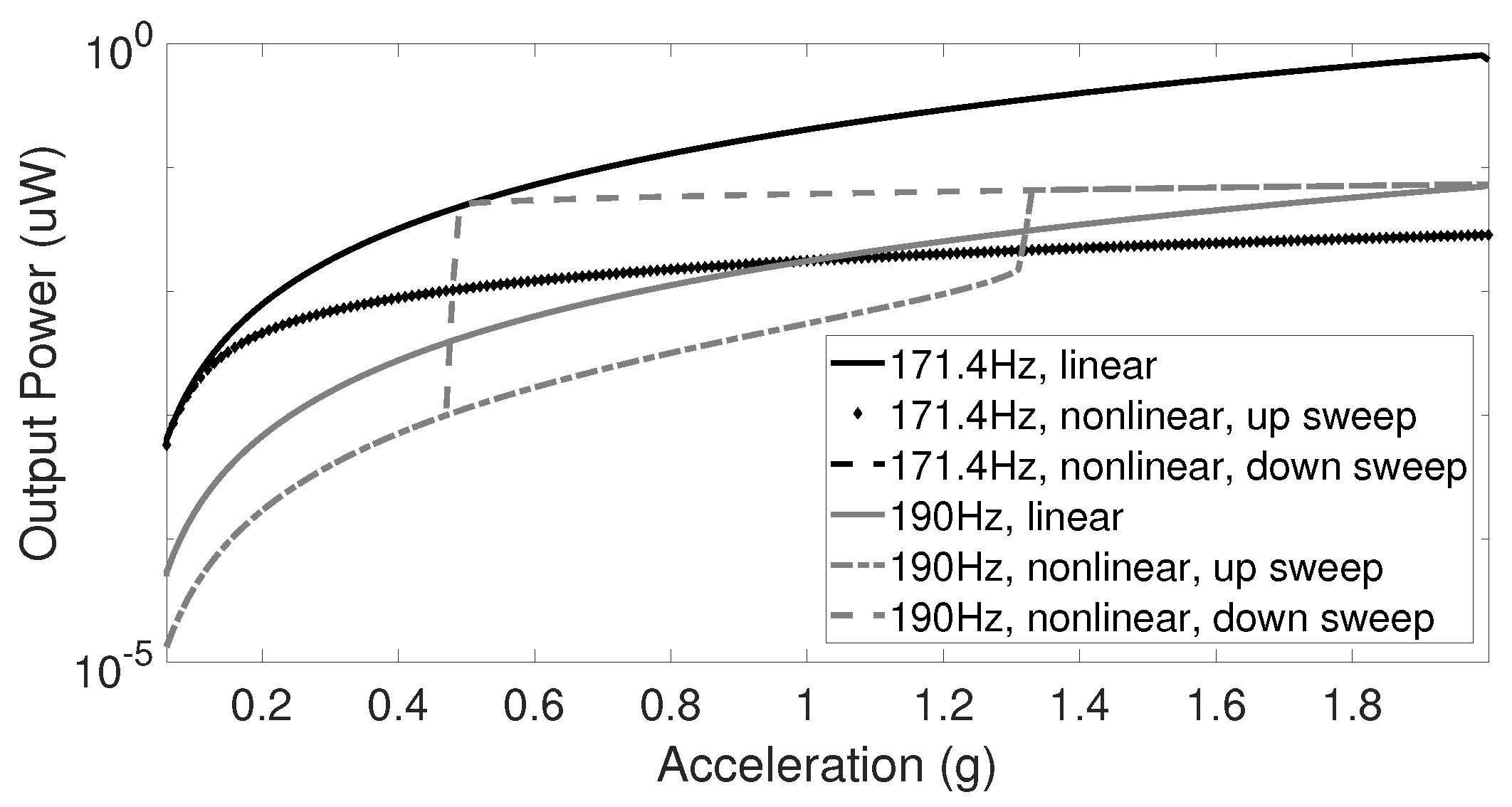 Sensors 20 05456 g005