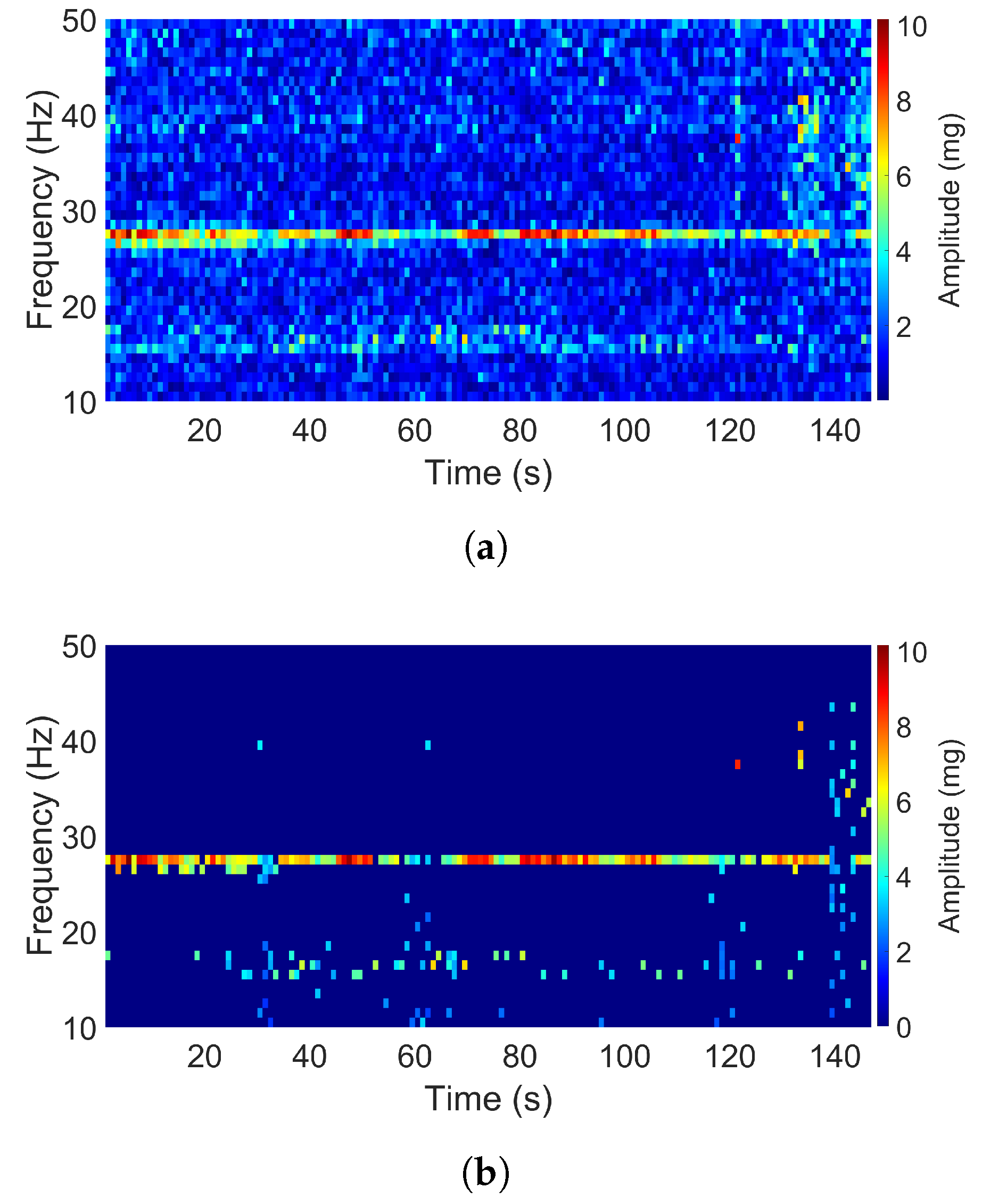 Sensors 20 05456 g006