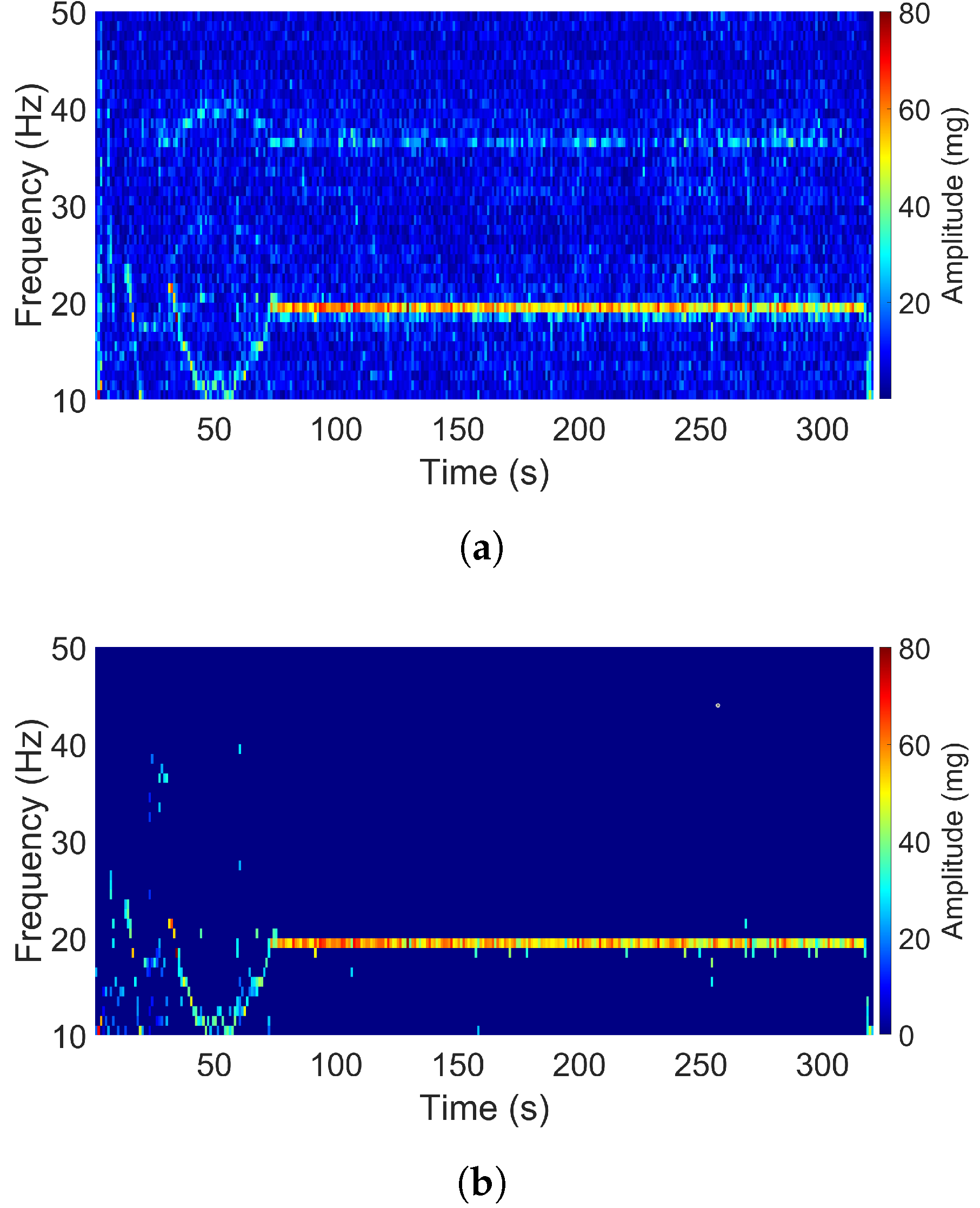 Sensors 20 05456 g007